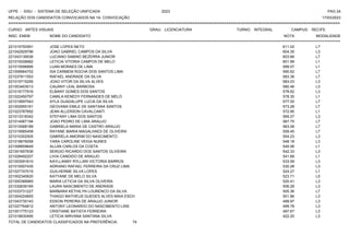 UFPE - SISU - SISTEMA DE SELEÇÃO UNIFICADA 2023 PAG 24
17/03/2023
=========================================================================================================================================
RELAÇÃO DOS CANDIDATOS CONVOCADOS NA 1A. CONVOCAÇÃO
CURSO: ARTES VISUAIS GRAU: LICENCIATURA TURNO: INTEGRAL CAMPUS: RECIFE
INSC. ENEM NOME DO CANDIDATO NOTA
**************************************************************************************************************************************************************************************************************
MODALIDADE
221015750591 JOSE LOPES NETO 611.02 L7
221042929796 JOAO GABRIEL CAMPOS DA SILVA 604.35 L3
221043139536 LUCIANO SABINO BEZERRA JUNIOR 603.66 L7
221010026682 LETICIA VITORIA CAMPOS DE MELO 601.99 L1
221015596895 LUAN MORAES DE LIMA 599.07 L1
221006664702 ISA CARMEM ROCHA DOS SANTOS LIMA 590.62 L7
221037811553 RAFAEL ANDRADE DA SILVA 583.36 L7
221015715255 JOAO VITOR DA SILVA ALVES 583.03 L3
221003403013 CAUANY LEAL BARBOSA 580.46 L3
221019177916 ELBANY GOMES DOS SANTOS 578.62 L3
221022450797 CAMILA KENEDY FERNANDES DE MELO 578.35 L1
221019597543 AYLA GUADALUPE LUCIA DA SILVA 577.00 L7
221002955161 GEOVANA EMILE DE SANTANA SANTOS 573.28 L7
221023787692 JEAN ALLERSON CAVALCANTI 572.95 L1
221013318342 STEFANY LIMA DOS SANTOS 569.27 L3
221014567194 JOAO PEDRO DE LIMA ARAUJO 567.75 L7
221010068189 GABRIELA MARIA DE CASTRO ARAUJO 563.06 L7
221019565458 RAYANE MARIA MAGALHAES DE OLIVEIRA 559.45 L7
221010302505 GABRIELA AMORIM DO NASCIMENTO 554.23 L3
221018676058 YARA CAROLINE VEIGA NUNES 548.18 L3
221008859649 ALLAN CARLOS DA COSTA 545.06 L1
221001657636 SERGIO RICARDO DOS SANTOS OLIVEIRA 542.33 L3
221028492207 LIVIA CANDIDO DE ARAUJO 541.68 L1
221003091610 KAYLLANNY RYLLARI VICTORIA BARROS 533.59 L3
221010007435 ADRIANO RAFAEL FERREIRA DA CRUZ LIMA 530.28 L3
221027747015 GUILHERME SILVA LOPES 524.27 L1
221002340620 KATYANE DE MELO SILVA 523.71 L5
221000366965 MARIA LETICIA DA SILVA OLIVEIRA 520.41 L3
221032639165 LAURA NASCIMENTO DE ANDRADE 506.29 L3
221033731227 BARBARA KETHILYN LOURENCO DA SILVA 505.36 L7
221004224855 THIAGO MATHEUS GUEDES ALVES MAIA ESCH 501.86 L3
221043735143 EDSON PEREIRA DE ARAUJO JUNIOR 499.97 L3
221027764812 ANTONY LEONARDO DO NASCIMENTO LINS 499.78 L3
221001775123 CRISTIANE BATISTA FERREIRA 497.67 L3
221016630495 LETICIA NIRVANA SANTANA SILVA 422.20 L3
TOTAL DE CANDIDATOS CLASSIFICADOS NA PREFERÊNCIA: 74
 