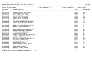 UFPE - SISU - SISTEMA DE SELEÇÃO UNIFICADA 2023 PAG 26
17/03/2023
=========================================================================================================================================
RELAÇÃO DOS CANDIDATOS CONVOCADOS NA 1A. CONVOCAÇÃO
CURSO: BIBLIOTECONOMIA GRAU: BACHARELADO TURNO: VESPERTINO CAMPUS: RECIFE
INSC. ENEM NOME DO CANDIDATO NOTA
**************************************************************************************************************************************************************************************************************
MODALIDADE
221037014075 LORENA PEREIRA DE MORAIS PINHO 577.99 A0
221013218120 NIKERSYA MIRELLE LEITE SILVA 574.81 A0
221000519720 MARIA JOYCE MARTINS LIMEIRA 572.54 L1
221022759965 LARISSA BEZERRA RODRIGUES 571.20 A0
221032371314 GABRIELA DA SILVA COUTINHO 566.86 A0
221044253112 TAMILA ARIEL MILITAO MATIAS 564.73 L7
221042452740 LAURA MARIA BATISTA DA SILVA 564.31 A0
221041838055 JEFFERSON JOSE RAMOS DO NASCIMENTO 562.18 L7
221015127816 LARISSA HELENA DE ARAUJO PINHEIRO 560.28 A0
221005849700 NINIVY AMANDA DA SILVA 558.23 L3
221014587358 MARIA VITORIA PEREIRA DO NASCIMENTO 557.51 L7
221019122508 BRENDA QUEIROZ CABRAL DE LIMA 556.71 L1
221004148591 CAUA LUCAS DE OLIVEIRA LIMA 552.40 L1
221007902614 BRENA MARIANA SILVA MIRANDA BASTOS 551.79 L3
221032982417 FABIO BEZERRA FRANCO DOS SANTOS 549.35 A0
221023617162 ANNA INGRYD LENICE CARNEIRO 546.84 L3
221038631042 GEISON DA SILVA FONSECA 544.32 L7
221006267712 PEDRO EDUARDO SOARES SOUZA MARQUES 538.53 A0
221039036092 JOSE CARLOS EDUARDO DA SILVA 536.50 L7
221004337822 THAYNA SEVERINA DA SILVA 535.28 A0
221002844308 ANA VITORIA NEGREIROS CARMO DA SILVA 532.30 A0
221021382587 MARIA DE FATIMA FERNANDES 523.01 L7
221012059129 JULIANA CORREIA DA CUNHA 521.71 L5
221003298967 VITORIA ESTER DA SILVA 518.77 L7
221001651837 REVELLY FRANCISCA RAMOS DA SILVA 517.21 L3
221014173498 YASMIM INGRID PEREIRA DE OLIVEIRA 517.00 L5
221028842864 BRUNA GOMES BARBOSA 516.52 L3
221013055019 EMANOELE DA SILVA SOARES 509.52 A0
221006366548 ELZA PATRICIA GOMES DE BARROS 506.97 L3
TOTAL DE CANDIDATOS CLASSIFICADOS NA PREFERÊNCIA: 68
 