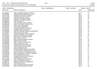 UFPE - SISU - SISTEMA DE SELEÇÃO UNIFICADA 2023 PAG 29
17/03/2023
=========================================================================================================================================
RELAÇÃO DOS CANDIDATOS CONVOCADOS NA 1A. CONVOCAÇÃO
CURSO: BIOMEDICINA GRAU: BACHARELADO TURNO: INTEGRAL CAMPUS: RECIFE
INSC. ENEM NOME DO CANDIDATO NOTA
**************************************************************************************************************************************************************************************************************
MODALIDADE
221018283491 IZABEL LORENNA SANTANA DE FREITAS 661.12 A0
221022662995 LARISSA CRISTINA FERREIRA DA SILVA 660.71 L3
221001113044 FERNANDA BITENCORT LEIDEMER 660.50 A0
221036410696 LARISSA CAVALCANTI CAMILO 659.92 A0
221022028841 GERCIANE FERREIRA DE SOUZA 659.64 A0
221003434729 SAMARA SILVIA SABINO CORREA 659.58 L1
221020806743 IVNA VIANA PONTE 659.19 A0
221036093518 JOSE RHALDNEY LIMA DE QUEIROZ 659.05 A0
221006244554 LAIS VITORIA SEVERO LINS DA SILVA 658.70 L3
221029474816 MARIA LUIZA LAYME RUBUO 658.51 A0
221022265765 LUIZ HENRIQUE MARANHAO 657.92 A0
221012193571 SCANANE CANTARELLE DE SOUZA 657.26 L3
221000640492 CLARISSA DANTAS VALDIVINO 656.82 L5
221015489364 VANESSA CAROLINE AFONSO DO NASCIMENTO 656.58 A0
221019736612 JOSE KAUA SILVA DE ASSIS 656.46 L3
221034861817 LEONARDO GABRIEL DE SOUZA SIMOES 655.81 A0
221024079222 MARIA LAURA SOARES DE OLIVEIRA 655.69 A0
221015822887 MARIA NICOLLY DE ALMEIDA MARIZ 654.15 L3
221010516047 EMILY QUEILA DA SILVA 654.13 L7
221020374569 MARIA CAROLINA ANDRADE SANTOS 653.89 A0
221021894003 MARIA BEATRIZ CHAGAS 653.38 A0
221038394930 EMELLE CARACIOLO DE FREITAS 651.07 L7
221009933559 CARLA NALANDA DE JESUS 650.37 A0
221007177332 YASMIN PONTES DA SILVA PEDRO 650.25 A0
221020562056 CHRYSTIAN ROCHA DE AROUXA 649.72 A0
221041790488 RAYNE RODRIGUES LIMA 648.44 L3
221010346304 ROBSON HENRICK SANTOS DE OLIVEIRA 648.21 L3
221009626112 LAYANE FRANCINE RODRIGUES DA SILVA 647.70 L7
221001248998 KEYLLANE KETHELLY CORDEIRO DE SOUZA 646.45 L1
221024260186 MARCOS HENRIQUE DA FONSECA MARQUES 646.35 L5
221007359153 EVELYN MINERVINO DA SILVA 644.56 L3
221029252501 DJONNANTHAN ALVES DE CARVALHO 644.36 L3
221001171927 YASMIN DANTAS STEFANO 643.84 A0
221031226592 KAUE TEODORO SANTOS DA SILVA 643.29 L5
221023915624 ANA CLARA PEREIRA VALENCA 642.97 L5
221029801711 GABRIEL CARDOSO DO NASCIMENTO 642.02 L5
221022077236 THAIS AVELINO SILVA 642.00 L1
221022967220 KAUE GUILHERME PONTUAL DA SILVA 641.64 L1
221014787420 MARIA VITORIA TEIXEIRA DE MOURA 639.73 A0
 