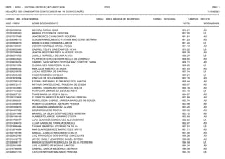 UFPE - SISU - SISTEMA DE SELEÇÃO UNIFICADA 2023 PAG 3
17/03/2023
=========================================================================================================================================
RELAÇÃO DOS CANDIDATOS CONVOCADOS NA 1A. CONVOCAÇÃO
CURSO: ABI - ENGENHARIA GRAU: ÁREA BÁSICA DE INGRESSO TURNO: INTEGRAL CAMPUS: RECIFE
INSC. ENEM NOME DO CANDIDATO NOTA
**************************************************************************************************************************************************************************************************************
MODALIDADE
221034596934 MAYARA FARIAS MAIA 612.01 A0
221033085160 MARILIA FEITOSA DE OLIVEIRA 612.00 L1
221017317548 JOAO BOSCO CAVALCANTI SIQUEIRA 611.61 A0
221009348170 GLAUBER NASCIMENTO FEITOSA MAC CORD DE FARIA 611.23 A0
221000954075 BRENO CESAR FERREIRA LAMOIA 611.22 L1
221033190531 VICTOR HENRIQUE BRAGA POGGI 611.10 A0
221009920986 GABRIEL FELIPE LINS CAMPOS SILVA 610.22 L5
221020748648 JOAO ALBERTO BATISTA ALVES DE SOUZA 609.39 A0
221039074705 JAMILLE MARCELA DE LIMA ALVES 609.27 L5
221034833923 PILAR MONTEIRO OLIVEIRA MELLO DE LORENZO 608.60 A0
221008618839 GABRIEL NASCIMENTO FEITOSA MAC CORD DE FARIA 608.31 A0
221037831254 OLGA ALVES RIBEIRO DA SILVA 608.05 L1
221006868352 ANA JULIA RIBEIRO DA SILVA 607.93 A0
221009219579 LUCAS BEZERRA DE SANTANA 607.74 L1
221012946465 YAGO ROSENDO DA SILVA 607.21 L1
221031819164 VINICIUS DE SOUZA BARBOSA 607.15 A0
221022795316 ESDRAS NATANAEL FLORENCIO DOS SANTOS 605.44 A0
221036572511 ARTHUR DANTE LEONEL FIGUEIRA DE SOUZA 605.07 A0
221001003583 GABRIEL ASSUNCAO DOS SANTOS GODOI 604.74 A0
221017154826 THAYNARA MERICK DA SILVA BATISTA 604.15 L1
221038267151 THAIS MARIA DA COSTA SILVA 604.07 A0
221026103905 ELIZABETH MENDES NUNES DANTAS PEREIRA 603.89 A0
221012890531 PERICLESON GABRIEL ARRUDA MARQUES DE SOUZA 603.74 A0
221012459436 ROBERTO DIDIER DE ALENCAR PESSOA 603.48 A0
221020359073 JULIA ANDREZA BRANDAO ALVES 603.45 A0
221034407082 MELKBSON JOSE ROCHA 603.30 A0
221023241948 MAXWEL DA SILVA DOS PRAZERES MOREIRA 603.12 A0
221039199148 HUMBERTO JORGE AGRIPINO COSTA 602.89 A0
221001709577 LIVIA CLARISSA GONCALVES ALEXANDRINO 602.64 L1
221014304473 LILIAN CAROLINE FRANCA DE MELO 602.07 A0
221033886484 TAYANE BARBOSA VITORINO DA SILVA 601.91 L5
221012874584 ANA CLARA QUEIROZ BARRETO DE BRITO 601.71 A0
221000155186 SAMUEL JOSE DO NASCIMENTO SILVA 601.55 A0
221022862785 LUIZ FRANCISCO DOS SANTOS GONCALVES 599.28 A0
221010412775 JOYCE EMILLY JENIFER DE SOUZA DITOSO 595.08 A0
221008568117 BIANCA GEISIANY RODRIGUES DA SILVA FERREIRA 594.54 L1
221022941084 LUIS ALBERTO DE MORAIS SANTOS 594.34 A0
221016786859 GABRIEL GARCIA MEDEIROS DE PAIVA 594.04 A0
221008581730 CAYO HENRYQUE MACHADO PEREIRA 593.70 L5
 