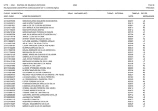 UFPE - SISU - SISTEMA DE SELEÇÃO UNIFICADA 2023 PAG 30
17/03/2023
=========================================================================================================================================
RELAÇÃO DOS CANDIDATOS CONVOCADOS NA 1A. CONVOCAÇÃO
CURSO: BIOMEDICINA GRAU: BACHARELADO TURNO: INTEGRAL CAMPUS: RECIFE
INSC. ENEM NOME DO CANDIDATO NOTA
**************************************************************************************************************************************************************************************************************
MODALIDADE
221004575355 MARIA EDUARDA SIQUEIRA DE MEDEIROS 639.57 L5
221024500011 ANA BEATRIZ CARNEIRO 639.15 A0
221019551821 ANA ALICE DE OLIVEIRA BEZERRA 638.81 L5
221024211262 DIVA MIRELA ALVES MARQUES DE SA 638.13 A0
221021158235 MILENA PEDROSA MAFRA 638.12 A0
221026218182 MARIA MARIANE PEREIRA DE SOUZA 637.79 L1
221043060054 ANA JULIA MAGALHAES DE ALMEIDA VAZ 637.04 A0
221032115778 JORGE LUCAS SILVA LIMA 636.95 L7
221022441739 SHAYSY MARIA NICACIO DA SILVA 636.57 A0
221013889870 KAYLANE JANDIELLY RIBEIRO ARAUJO 635.83 L1
221018923799 JULIA EVILLY DA SILVA COSTA 635.66 L3
221012305191 LAURA KAROLINE GONCALVES NUNES 635.40 A0
221016102255 BEATRIZ LOPES DA SILVA 635.34 A0
221017669708 BRUNA ANDRADE DA SILVA MENDONCA 635.30 A0
221017754906 MAYARA DA SILVA LIRA 635.07 L5
221026312126 ISABEL KAROLINA GUEDES DE OLIVEIRA 633.99 L7
221022514931 GABRIELA DE SOUSA PEREIRA 633.93 A0
221017874688 ANA JOYCE PEREIRA GALVAO 633.91 L3
221024415186 MAYNARA HAYANNA DA SILVA LIMA 633.35 L7
221031070305 ANA BEATRIZ MOURATO DE ASSIS 632.99 L3
221006207585 GABRIELY LIMA LEWY 632.72 A0
221015464284 LEANNE APARECIDA MACIEL MAIA 632.60 A0
221033606585 BEATRIZ MADUREIRA PESSI 632.56 A0
221015581996 GEOVANNA DE SOUSA DOMINGOS 632.45 A0
221039535473 RICARDO HELIO RAMALHO DO MONTE LINS FILHO 632.21 A0
221002582437 LUCIANA CAMILLY DA SILVA FERREIRA 631.63 A0
221000160475 ALESSANDRA MELL BARBOSA CRUZ 630.60 A0
221005374071 ESTER PEREIRA DA SILVA 630.02 A0
221002572545 FERNANDA ARRUDA ARAUJO DA SILVA 629.57 L5
221009934581 ESMERALDA BEZERRA DE LIMA 629.55 L7
221004149979 REBEKA HELLEN FERREIRA DAS NEVES 629.10 L7
221025369325 EDJANE MENDES DA SILVA 628.70 A0
221015994173 YASMIN TAINA DE LIMA SANTOS 627.47 A0
221028568386 GIOVANNA MARTINS CORDEIRO DA SILVA 627.12 A0
221006939393 AMANDA VAZ GOMES 626.84 L5
221007801113 LIVIA LEITE SANTOS 626.73 A0
221033435605 ADRIA KELEN BRAGA DA SILVA 626.72 A0
221007419247 RAQUEL NASCIMENTO DA SILVA 626.27 L3
221039173275 MARIA CLARA SILVA DE ANDRADE 625.50 L1
 
