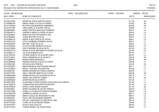 UFPE - SISU - SISTEMA DE SELEÇÃO UNIFICADA 2023 PAG 32
17/03/2023
=========================================================================================================================================
RELAÇÃO DOS CANDIDATOS CONVOCADOS NA 1A. CONVOCAÇÃO
CURSO: BIOMEDICINA GRAU: BACHARELADO TURNO: INTEGRAL CAMPUS: RECIFE
INSC. ENEM NOME DO CANDIDATO NOTA
**************************************************************************************************************************************************************************************************************
MODALIDADE
221032102800 BRUNA DE JESUS SANTOS SOUZA 611.34 A0
221030650180 MARIA DANIELY DA SILVA TORRES 610.50 A0
221011503069 BEATRIZ ALBUQUERQUE ARMANDES 609.98 A0
221031871090 LINDA ARIELLE OLIVEIRA TREVIA 609.89 L7
221008528681 SANDY BEATRIZ MACHADO FERREIRA 609.72 L5
221020494151 GABRIELA MARIA OLIVEIRA DE MELO 609.03 L3
221032642847 MARIA HELOISA DE ALMEIDA LIRA 608.86 L5
221010605022 JOANA BEATRIZ DA SILVA 608.61 L3
221004966125 MARIA CLARA DANTAS DE SOUZA 608.61 L5
221000074742 STELLA SABRINA FERREIRA SOUZA 608.31 L7
221002326355 MICHAEL JOAO DA SILVA 608.20 L3
221012782464 ELLEN VITORIA BARROS DA SILVA 608.02 L5
221023378559 DAVI FERREIRA DA SILVA NETO 607.83 L5
221025674310 MARIA LETICIA NASCIMENTO SOARES DA SILVA 607.80 L5
221016484117 JULIA DE MORAES LEITE 607.75 L1
221001540162 VITORIA DANIELE DE OLIVEIRA CRUZ 605.87 L3
221027124041 PAULO BARBOSA DA SILVA NETO 605.84 A0
221018898074 BRUNA AKEMI NAKASHOJI 605.56 A0
221034664666 DEBORA GRASIELA DA SILVA VIEIRA 604.86 L7
221016581623 MAYRA ALVES PEREIRA 604.39 A0
221010578047 MARIA RAFAELA SANTOS MAIA ARAUJO 604.11 L7
221015278205 MARLA THAYNNA LIRA MARTINS 603.46 L7
221020981561 MARIA EDUARDA DE FRANCA BARROS 603.46 L1
221025377807 EMILLY BEATRIZ SANTOS DE ATAIDE 602.98 A0
221009289366 HANNA KETHELLEN OLIVEIRA DA SILVA 602.70 L7
221000048951 SANDY DOS SANTOS GOMES 601.78 A0
221008590962 JENEFHAN DA SILVA BRITO 601.63 L1
221009310279 CLAYSSANI VITORIA GUEDES CAVALCANTI DE ALMEIDA 601.60 L1
221011840818 THAINA ROSA DOS SANTOS SANTANA 601.56 L3
221001092644 MARIA CLARA SOUSA AGUIAR 601.40 A0
221005039831 MARIA EDUARDA DE SOUZA FRANCA 600.67 L3
221018733396 ISABELLA VITORIA DOS SANTOS SEABRA 599.96 L3
221012952158 GABRIELLA MAUES DA SILVA 599.71 L3
221002879809 MARIA CECILIA DO NASCIMENTO LIMA 598.41 L5
221039302361 PAULO ARTHUR MORAES BARROS 596.03 L8
221030265740 MICAELY NASCIMENTO CAMPOS DE LIMA 595.18 L7
221001912254 LUARA DA SILVA BRUNO ROMAR 595.08 L5
221001819277 ALAN ALVES DA SILVA 595.05 L3
221001701426 THAINA ISRAELE DE SOUZA SENA 595.04 L7
 