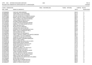 UFPE - SISU - SISTEMA DE SELEÇÃO UNIFICADA 2023 PAG 33
17/03/2023
=========================================================================================================================================
RELAÇÃO DOS CANDIDATOS CONVOCADOS NA 1A. CONVOCAÇÃO
CURSO: BIOMEDICINA GRAU: BACHARELADO TURNO: INTEGRAL CAMPUS: RECIFE
INSC. ENEM NOME DO CANDIDATO NOTA
**************************************************************************************************************************************************************************************************************
MODALIDADE
221009656838 CAROLINE VIEIRA MOREIRA 592.05 L1
221006078002 JOANA DARC ELOI DE ASSUNCAO 591.70 L7
221005983814 JOAO VICTOR ALVES DE OLIVEIRA 589.57 L1
221009187685 HELOISA HELENA SILVA THOMAZ DE AQUINO 589.46 L3
221010140889 MARIA LUISA DE OLIVEIRA ALBUQUERQUE 589.25 L7
221000339673 THALITA MIRELE DOS SANTOS PEREIRA 588.21 L5
221001344904 THAISA ROBERTA PENA DA SILVA 587.38 L7
221012080448 DAYANNE PEREIRA MARQUES 586.88 L1
221014361481 LAYSA CHRISTINA RODRIGUES AMORIM 586.49 L3
221020390953 GABRIELLY VICTORIA AGUIAR DA SILVA 585.31 L3
221015270384 GISELE MACEDO SILVA 583.96 L1
221039621687 MILENA DA SILVA MENEZES 583.51 L5
221018220733 LANUSA KARLA SALES SANTOS 583.40 L3
221018144123 EDUARDA LAYS DE ALBUQUERQUE SILVA 582.98 L3
221022025896 MARIA THACILA FERREIRA DE MELO 582.80 L1
221019380387 IGOR GEORGE BELTRAO 581.11 L7
221022943684 QUEZIA INACIO DO NASCIMENTO 580.75 L1
221016653133 CAMYLLY BEATRYZ LIBERAL DOS SANTOS CARDOSO 580.46 L1
221004129575 LAYSA MINELLY DA SILVA BARBOSA 580.21 L3
221001599960 JENNEFER VITORIA BATISTA FEITOSA 579.80 L3
221004423507 MARIA EDUARDA CHERUBIM DOMINGUES 578.53 L1
221004260321 MARIA CLARA CORREA 578.35 L5
221028449199 WESLLEYANNE MILLENA DA SILVA COSTA 578.20 L3
221014262168 MARIA MONIKE ROCHA PEREIRA 578.16 L1
221008805667 GENEILSON GUEDES DA SILVA FILHO 577.39 L1
221021522281 BRUNO HENRIQUE DE LIMA SILVA 575.93 L5
221020863470 JOSE DANIEL DA SILVA 575.76 L7
221007033485 EMANUELLE MIRELLE DA CRUZ SILVA 573.57 L1
221003839844 MICHELE BENEDITA DA SILVA 573.41 L1
221007228630 WESLLA RAYANE DOS SANTOS XAVIER 573.09 L1
221034213746 LUANA FAGUNDES AZEVEDO 571.38 L3
221007441704 NATHALY RAFFAELA SANTOS FERREIRA 570.80 L5
221037478239 JOAO PEDRO DE LIRA TAURINO E SILVA 570.05 L3
221036133793 ENMILE CAVALCANTE RODRIGUES 569.86 L7
221023597190 JOANA BEATRIZ DOS SANTOS SILVA FELISMINO 569.70 L3
221014252656 NATAN JOSE DA SILVA 569.05 L1
221007068341 BEATRIZ MIRTIS PEREIRA DA SILVA 568.85 L3
221040027098 FABIANA CAMILLA COSTA DA SILVA 568.68 L3
221044624577 RAMILE VITORIA DE SOUZA SILVA 568.67 L3
 