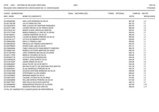 UFPE - SISU - SISTEMA DE SELEÇÃO UNIFICADA 2023 PAG 34
17/03/2023
=========================================================================================================================================
RELAÇÃO DOS CANDIDATOS CONVOCADOS NA 1A. CONVOCAÇÃO
CURSO: BIOMEDICINA GRAU: BACHARELADO TURNO: INTEGRAL CAMPUS: RECIFE
INSC. ENEM NOME DO CANDIDATO NOTA
**************************************************************************************************************************************************************************************************************
MODALIDADE
221005485364 ANA LUIZA MOREIRA DA SILVA 567.58 L3
221001760166 JULYA VIANA SALTON 567.32 L1
221032323570 ANA CLAUDIA DE SANTANA RAIMUNDO 567.05 L3
221023711882 LAVINIA RAFAELLE DE FRANCA BION 565.09 L3
221015474143 MARIA CLARA CARVALHO DANTAS 563.67 L3
221015777545 MARIA EMANUELLY LINS DE OLIVEIRA 560.83 L7
221001962531 LORENA ANDRADE DA SILVA 560.06 L1
221022443776 LUCRECIA MARIA FERREIRA DA SILVA 559.90 L7
221021841517 LETICIA DE BARROS GODOI 559.80 L1
221026832560 EMYLLY FRANCA LIMA 558.82 L1
221006348330 PRISCILA DE FRANCA NASCIMENTO 553.03 L1
221023706643 PEDRO KAIK LIMA DA SILVA 551.31 L1
221039494994 FABIO VINICIUS DO NASCIMENTO PAREDES 550.76 L1
221029821503 REBECA VICTORIA MARTINS DE ASSIS 550.00 L7
221017287949 JADE FERREIRA MATIAS DE OLIVEIRA 548.16 L7
221023113790 MARILIA TAVARES DA SILVA 545.96 L7
221003647718 LETICIA ROCHA RODRIGUES 544.40 L7
221034835076 SIDNEY JUAN DUARTE SILVA 544.26 L7
221014514287 JAIANE MARIA DA SILVA 536.56 L4
221009248347 KAUA FELIPE SILVA DE BRITO 532.26 L7
221015808761 NATHALYA KETLY DE SANTANA DOS SANTOS 531.38 L7
221009538341 ELIAS HENRIQUE PEREIRA SILVA 530.75 L7
221003341668 AGUEDA SHAYANE BARBOSA DA SILVA 526.68 L4
221016923296 STEPHANNY ELLEN GOMES 526.45 L7
221016339642 MARIANA MARIA DA SILVA 521.55 L7
221006413837 CAUANE VITORIA DA SILVA BRAZ 510.83 L7
221024938898 WILLIAM SERGIO PEREIRA DA SILVA 510.56 L7
221008777601 ANA PAULA SILVA DOS SANTOS 494.10 L7
221009580855 WANDERSON PONTES DE OLIVEIRA 487.69 L15
221041818396 NADSON AYRES DOS SANTOS 468.25 L11
TOTAL DE CANDIDATOS CLASSIFICADOS NA PREFERÊNCIA: 303
 