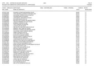 UFPE - SISU - SISTEMA DE SELEÇÃO UNIFICADA 2023 PAG 37
17/03/2023
=========================================================================================================================================
RELAÇÃO DOS CANDIDATOS CONVOCADOS NA 1A. CONVOCAÇÃO
CURSO: CIÊNCIA DA COMPUTAÇÃO GRAU: BACHARELADO TURNO: INTEGRAL CAMPUS: RECIFE
INSC. ENEM NOME DO CANDIDATO NOTA
**************************************************************************************************************************************************************************************************************
MODALIDADE
221033771934 EDUARDA VITORIA ALBUQUERQUE SALES 654.65 L7
221024622062 YAGO ANTONIO OLIVEIRA DE SANTANA LEAO 653.94 L3
221002938241 GUILHERME CORREIA DA SILVA SANTOS 652.00 L3
221009818347 GIOVANNA ARAUJO ROZANTE 648.84 L7
221006792693 JEAN MARCEL NOGUEIRA DE SOUZA 646.88 L3
221000119422 KELVSON NILSON DA SILVA 645.93 L3
221023058599 MATHEUS DE OLIVEIRA LINS MENDES SIMES 644.82 L7
221025957509 VINICIUS FERNANDO SILVA DE SOUZA 643.45 L3
221003692706 BARBARA TEIXEIRA DE LIMA 639.27 L3
221044940957 YURY FERRERO DE SIQUEIRA 638.32 L3
221034870800 LUCAS FELIPE DE SOUZA 634.16 L3
221017901218 ANA BEATRIZ SANTANA GOMES DA SILVA 633.77 L3
221033362205 EMANUEL LIMA TOMAZ DE AQUINO 632.07 L7
221012453272 MAURICIO LOURENCO DE SANTANA JUNIOR 630.03 L3
221010148171 GUILHERME LISIAS FERREIRA RIBEIRO 624.37 L3
221014583225 ISABELA BORGES DA SILVA 623.92 L3
221005640265 HUGO JOSE BENTO DA CUNHA 622.08 L3
221016343461 KLAYVER DE ALMEIDA SOARES 621.20 L7
221002993238 MATEUS ALBERTO SOARES DA SILVA 620.46 L3
221008649453 BRUNNA FREITAS AMBROSIO 619.63 L3
221042988396 LUCAS SEBASTIAO DA SILVA PAULINO 619.30 L3
221024988695 MATEUS CLECIO BATISTA DO NASCIMENTO 617.91 L7
221033110901 MATHEUS LUCAS FRANCA DOS SANTOS 617.61 L3
221028914093 JOAO VITOR DO NASCIMENTO SILVA 617.23 L7
221000063232 KAWA RICARDO BAZANTE DO NASCIMENTO DA SILVA 616.92 L3
221017581853 AIGO ALANA COSTA LUNA 612.80 L7
221021803723 JOAO VITOR DOS SANTOS FELIPE 611.39 L7
221008784219 MATHEUS SANTOS SOARES 610.17 L7
221014218277 KAUA TRINDADE DA SILVA 610.15 L7
221009453764 MARIA LUISA CANTARELLI MENEZES 608.99 L3
221013204211 GABRYELLA TAINA MELO SILVA 606.13 L3
221005559846 JULIANA GABRIELA DIAS DA SILVA FELIX 605.51 L7
221031340435 ANTOAN SILVA DO NASCIMENTO 605.12 L3
221030397360 ERICK KEVEN DA SILVA ALVES 602.52 L7
221009031982 JOAO FREITAS DE CARVALHO 600.28 L7
221039003167 LUCAS LIMA DE CARVALHO 596.65 L7
221031218169 ELLYDA MICAELLA DE SANTANA 596.18 L3
221009196983 ALEX GALDINO DA SILVA 593.98 L3
221030426490 ANA LETICIA DORNELAS DA SILVA 593.45 L3
 