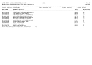 UFPE - SISU - SISTEMA DE SELEÇÃO UNIFICADA 2023 PAG 38
17/03/2023
=========================================================================================================================================
RELAÇÃO DOS CANDIDATOS CONVOCADOS NA 1A. CONVOCAÇÃO
CURSO: CIÊNCIA DA COMPUTAÇÃO GRAU: BACHARELADO TURNO: INTEGRAL CAMPUS: RECIFE
INSC. ENEM NOME DO CANDIDATO NOTA
**************************************************************************************************************************************************************************************************************
MODALIDADE
221034720518 THIAGO FELIPE CHAVES DO NASCIMENTO 590.69 L3
221019244120 LUIS GABRIEL DA SILVA ARAUJO 590.54 L7
221033970346 ALEXANDRE HENRIQUE SANTOS RIBEIRO 590.36 L7
221025017882 ERIVALDO ERNESTO DA SILVA JUNIOR 587.13 L3
221022748323 MARIA DE FATIMA SANTIAGO DE ARAUJO 586.46 L7
221008975387 WALLYSON MANOEL DA SILVA COSTA 583.86 L3
221008306468 MARIA EDUARDA CARVALHO DE ARAUJO 578.67 L7
221007339338 PEDRO GABRIEL LIMA DA SILVA 574.01 L7
221006808069 DIOGO SANTOS CRUZ 564.78 L7
221039044039 NICOLAS SILVA COSTA 561.80 L7
221014393732 SAMUEL RIBEIRO DA SILVA 561.42 L7
TOTAL DE CANDIDATOS CLASSIFICADOS NA PREFERÊNCIA: 128
 