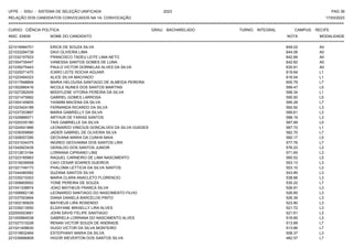 UFPE - SISU - SISTEMA DE SELEÇÃO UNIFICADA 2023 PAG 39
17/03/2023
=========================================================================================================================================
RELAÇÃO DOS CANDIDATOS CONVOCADOS NA 1A. CONVOCAÇÃO
CURSO: CIÊNCIA POLÍTICA GRAU: BACHARELADO TURNO: INTEGRAL CAMPUS: RECIFE
INSC. ENEM NOME DO CANDIDATO NOTA
**************************************************************************************************************************************************************************************************************
MODALIDADE
221016994701 ERICK DE SOUZA SILVA 649.02 A0
221033294739 DAVI OLIVEIRA LIMA 644.06 A0
221032197933 FRANCISCO TADEU LEITE LIMA NETO 642.89 A0
221004735447 VANESSA SANTOS GOMES DE LUNA 642.82 A0
221039275443 PAULO VICTOR DORNELAS ALVES DA SILVA 635.91 A0
221020071470 ICARO LEITE ROCHA AGUIAR 619.64 L1
221023494323 ALICE SILVA MACHADO 616.04 L1
221017948854 MARIA HELOUISA SANTIAGO DE ALMEIDA PEREIRA 605.79 L7
221002990416 NICOLE NUNES DOS SANTOS MARTINS 599.47 L5
221027282005 MISSYLENE VITORIA PEREIRA DA SILVA 598.34 L1
221021475662 GABRIEL GOMES LARROSA 595.50 L5
221004145605 YASMIM MACENA DA SILVA 595.28 L7
221023424189 FERNANDA RICARDO DA SILVA 592.92 L3
221037353887 MARIA GABRIELLY DA SILVA 589.61 L3
221029886571 ARTHUR DE FARIAS SANTOS 588.19 L3
221020335180 TAIS GABRIELLE DA SILVA 587.89 L5
221024541866 LEONARDO VINICIUS GONCALVES DA SILVA GUEDES 587.72 L1
221039359890 JADER GABRIEL DE OLIVEIRA SILVA 582.70 L7
221008057285 GEOVANA MARIA DA CUNHA MAIA 580.17 L5
221031534375 INGRED GEOVANNA DOS SANTOS LIRA 577.76 L7
221042923435 GERALDO DOS SANTOS JUNIOR 576.23 L3
221012813194 LORRANA CIPRIANO LINS 571.65 L3
221023185863 RAQUEL CARNEIRO DE LIMA NASCIMENTO 560.52 L5
221016036958 CAIO CESAR SOARES GUEIROS 553.13 L3
221021749173 PHALOMA LETTICIA DA SILVA SANTOS 553.10 L3
221044480582 SUZANA SANTOS SILVA 543.85 L3
221035210303 MARIA CLARA ANACLETO FLORENCIO 538.66 L3
221008809552 YONE PEREIRA DE SOUZA 535.22 L7
221041338874 JOAO MATHEUS FRANCA SILVA 526.91 L3
221006662136 LEONARDO SANTIAGO DO NASCIMENTO FILHO 526.85 L3
221037003664 DIANA DANIELA BARCELOS PINTO 526.39 L3
221002185629 MATHEUS LIRA ROSENDO 523.80 L3
221039213550 ELDAYANE MIKAELLY LIRA ALVES 521.72 L3
222000003681 JOHN DAVID FELIPE SANTIAGO 521.61 L3
221000884538 GABRIELA LORRANA DO NASCIMENTO ALVES 518.85 L3
221027310228 RENAN VICTOR SOUZA DE ANDRADE 513.89 L7
221021408630 HUGO VICTOR DA SILVA MONTEIRO 513.86 L7
221019632464 ESTEPHANY MARIA DA SILVA 508.37 L3
221039996808 HIGOR WEVERTON DOS SANTOS SILVA 482.57 L7
 