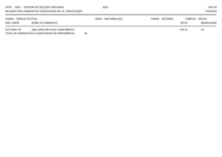 UFPE - SISU - SISTEMA DE SELEÇÃO UNIFICADA 2023 PAG 40
17/03/2023
=========================================================================================================================================
RELAÇÃO DOS CANDIDATOS CONVOCADOS NA 1A. CONVOCAÇÃO
CURSO: CIÊNCIA POLÍTICA GRAU: BACHARELADO TURNO: INTEGRAL CAMPUS: RECIFE
INSC. ENEM NOME DO CANDIDATO NOTA
**************************************************************************************************************************************************************************************************************
MODALIDADE
221010841718 ANA CAROLINE ACIOLI NASCIMENTO 418.74 L8
TOTAL DE CANDIDATOS CLASSIFICADOS NA PREFERÊNCIA: 40
 