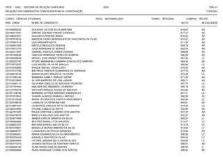 UFPE - SISU - SISTEMA DE SELEÇÃO UNIFICADA 2023 PAG 41
17/03/2023
=========================================================================================================================================
RELAÇÃO DOS CANDIDATOS CONVOCADOS NA 1A. CONVOCAÇÃO
CURSO: CIÊNCIAS ATUARIAIS GRAU: BACHARELADO TURNO: INTEGRAL CAMPUS: RECIFE
INSC. ENEM NOME DO CANDIDATO NOTA
**************************************************************************************************************************************************************************************************************
MODALIDADE
221035555483 DOUGLAS VICTOR SILVA MARTINS 619.47 A0
221030217261 SIMONE GALINDO FREIRE CARDOSO 617.33 A0
221038007631 AUGUSTO PEREIRA SIMAS 615.63 A0
221037515014 MADSON TADEU BERENGUER DE VASCONCELOS FILHO 615.47 A0
221016221618 LAIS MIRANDA MOTA 611.54 A0
221034901290 MATEUS MESQUITA PESSOA 608.79 A0
221016513170 JULIA FERREIRA DE MORAIS 602.49 A0
221032311997 GABRIEL VINICIUS GOMES KASSAR 599.84 A0
221037346634 VINICIUS HENRIQUE VIEIRA DO BOMFIM 590.50 A0
221038506202 MIGUEL JOSE MUNIZ FERNANDES 587.54 L3
221026522187 PEDRO MARANHAO CAMARA GONCALVES GAMEIRO 584.35 A0
221019072257 LUIS MIGUEL SILVA DE ARAUJO 580.66 L5
221015430962 KAIQUE MACIEL CAVALCANTI 578.92 A0
221015721782 MATHEUS VINICIUS GUIMARAES DE ANDRADE 577.79 A0
221008018725 SARAH RUANY SOUZA DE OLIVEIRA 572.46 L5
221017380140 BARBARA CAMILY ARAUJO VIEIRA 571.05 A0
221016010805 ALTAIR BARBOSA DE LIMA JUNIOR 569.71 A0
221010065110 GEOVANA CIBELLE DE AZEVEDO PEDROSA 567.74 L5
221027191834 ANA BEATRIZ ANDRADE LOUREIRO 555.19 L5
221012784478 ARTHUR ENRIQUE SOUZA DE MACEDO 554.60 A0
221001108184 BARBARA VITORIA MARINHO WANDERLEY 551.21 L5
221027910803 YASMIN ALMEIDA KANEKO LINDOSO 546.36 A0
221015015045 MARIA VITORIA DOS SANTOS NASCIMENTO 545.64 L3
221024728919 LUANA DE OLIVEIRA MATIAS 545.41 A0
221012887347 LEONARDO VINICIUS DA SILVA BARBOSA 544.03 L5
221040473060 VIVIANE CAMILO DE BRITO 532.60 A0
221042761587 PAULA CRISTINA LEANDRO DOS SANTOS 531.37 A0
221009479678 MIRELLY SALVINO DOS SANTOS 530.27 A0
221002877894 ABNER CARLOS BARROS DA SILVA 525.07 L7
221035862889 BEATRIZ DANIELLY DE MACEDO 513.91 L3
221038697357 MAYARA KAREN LIMA DA SILVA 513.74 L3
221007376801 MIKAELLE MATIAS RIBEIRO DA SILVA 513.54 L1
221006836797 LUANA RITA DA ROCHA BARBOSA 512.82 A0
221022590451 MARIA EDUARDA SILVA DO NASCIMENTO 506.56 L3
221003322403 MANUELA SANTOS DA SILVA 505.54 L7
221024824809 VITORIA LARISSA DE OLIVEIRA ALVES 504.45 L3
221043771015 JESSICA NATACIA DE SANTANA SANTOS 498.61 A0
221026258188 ALINE MARIA DIAS DE MORAIS 496.92 L1
221009585698 RUAN HENRIQUE COSME DOS SANTOS 495.82 A0
 