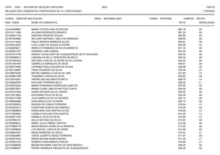 UFPE - SISU - SISTEMA DE SELEÇÃO UNIFICADA 2023 PAG 43
17/03/2023
=========================================================================================================================================
RELAÇÃO DOS CANDIDATOS CONVOCADOS NA 1A. CONVOCAÇÃO
CURSO: CIÊNCIAS BIOLÓGICAS GRAU: BACHARELADO TURNO: INTEGRAL CAMPUS: RECIFE
INSC. ENEM NOME DO CANDIDATO NOTA
**************************************************************************************************************************************************************************************************************
MODALIDADE
221024299887 MARIA VITORIA LIRA DA ROCHA 664.18 A0
221014111498 JULIANA RODRIGUES BRANCO 661.28 A0
221029541739 ISADORA PINHEIRO SOUSA 659.99 A0
221007004890 WILLIANY RAPHAELY BELO DE MENEZES 658.94 A0
221016115422 PABLO MORAIS BARBOSA ALVES 655.81 A0
221002012252 LIVIA LUANY DE SOUZA OLIVEIRA 653.58 L5
221020659811 REBECA FERNANDA DA SILVA BARRETO 651.74 A0
221026231037 ADRIANA LUNA CABRAL 651.24 A0
221021914199 ADRIAO CAVALCANTI DE ALBUQUERQUE NETO SEGUNDO 645.32 A0
221025266513 LINDINALVA KELLY MONTEIRO DE MELO 644.32 A0
221031887542 ANTONIO LUAN DE OLIVEIRA SILVA LUCENA 642.20 A0
221001591959 GABRIELLA MARQUES DE DEUS 639.91 A0
221028777664 LAYANNA PAULA AGUIAR DE SOUZA 635.88 A0
221004128981 TAINA PALMEIRA DA SILVA 635.48 L5
221038076354 MAYRA GABRIELLA DA SILVA LIMA 631.82 L5
221000661399 THAMIRES CARVALHO SILVA 630.80 A0
221016433551 YNGRID MILLAN SANTOS BRITO 629.78 L5
221028549790 KAYLANE FERREIRA BELO 628.42 L1
221003972843 MARIA FERNANDA RODRIGUES SANTOS 627.88 A0
221036575951 MARIA CLARA LIMA DE MATTOS COSTA 626.49 A0
221037231844 ALMIR AZEVEDO SILVA JUNIOR 625.05 A0
221018414823 GIOVANNA FEIJO DA SILVA 622.48 A0
221006121588 JULIA MARIA DA SILVA QUEIROZ 620.14 A0
221036644906 IGOR ARAUJO DE OLIVEIRA 620.10 A0
221001269523 RAVENA DE FARIAS FERREIRA 619.94 L3
221022033213 CHRISTIAN GONCALVES RIBEIRO 619.28 A0
221010989608 KAROLAINE DOS SANTOS ALVES 616.84 L3
221013006830 LUDMILA PAULINO DOS SANTOS 615.48 L3
221000911430 DANIELE FELIX DA SILVA 613.85 L3
221007969191 HELIO ANTONIO DA SILVA 613.63 A0
221020509610 MARIA JULIA CABRAL SANTOS 613.48 A0
221019689779 MARIA BRUNA VIEIRA SILVA BARROS 613.25 A0
221012908945 LUIZ MIGUEL CARLOS DE ASSIS 613.08 A0
221036657361 MAISA BARBOSA DO REGO 612.42 L7
221033629967 JORGE ALBERTO MUNIZ FERREIRA 611.67 A0
221000073033 MARIA REGINA NUNES NEVES 611.44 L7
221003836162 ROBERTA NASCIMENTO ROCHA 610.56 L7
221016382626 BRUNA RAYANNE SANTOS DO NASCIMENTO 609.35 A0
221016686927 PEDRO HENRIQUE MESQUITA DE ALBUQUERQUE 609.28 A0
 