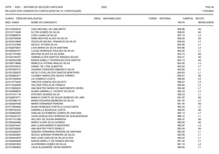 UFPE - SISU - SISTEMA DE SELEÇÃO UNIFICADA 2023 PAG 44
17/03/2023
=========================================================================================================================================
RELAÇÃO DOS CANDIDATOS CONVOCADOS NA 1A. CONVOCAÇÃO
CURSO: CIÊNCIAS BIOLÓGICAS GRAU: BACHARELADO TURNO: INTEGRAL CAMPUS: RECIFE
INSC. ENEM NOME DO CANDIDATO NOTA
**************************************************************************************************************************************************************************************************************
MODALIDADE
221010503516 CAIO MICHAEL DE LIMA BRITO 608.86 A0
221015110499 ELTON GOMES DA SILVA 608.05 A0
221033862915 LIGIA LUANA DA SILVA 607.14 L3
221024754006 ANNA BEATRIZ ALVES DA SILVA 606.83 A0
221024310809 DOUGLAS MICAEL VENANCIO DA SILVA 605.63 L7
221013737566 NICOLE VITORIA SILVA 604.90 L7
221002675801 LIVIA MARIA DA SILVA SANTANA 604.86 L3
221006042727 LUCAS HENRIQUE PAULINO DA SILVA 604.00 L1
221021781663 BEATRIZ ALVES DA SILVEIRA 603.73 A0
221024184337 GABRIELA DOS SANTOS ARAGAO SOUZA 603.41 A0
221005522398 KAREN KAMILLY RODRIGUES DOS SANTOS 603.13 A0
221000718686 REBECCA VITORIA ARAUJO SILVA 603.05 L3
221037070572 DANIEL DE LYRA ALBERTIN 603.02 L7
221007835772 OHANNA CORDEIRO RIBEIRO E SILVA 600.89 L1
221001282872 NICOLY EVELLIN DOS SANTOS MONTEIRO 600.63 L1
221025682271 LILIANNY MARIA DOS ANJOS TORRES 600.51 A0
221031059449 LIZ HOMRICH COSTA 596.69 L5
221013773405 VINICIOS GONCALVES BILIATO 596.23 L3
221013438256 HELOISA FIDELIS DE FRANCA 594.84 L3
221015565023 ANA BEATRIZ MARIA DO NASCIMENTO VIEIRA 594.48 L7
221042698870 ALANA GABRIELLY VICENTE DA SILVA 592.33 L3
221010151118 STEFANY SOARES SILVA 592.23 L1
221026679771 BIANCA COSETE DE SOUZA BUREGIO DE LIMA 591.97 A0
221007686175 MARIA EDUARDA BARBOSA DA SILVA 591.50 L7
221029297936 MARIA FERNANDA PEREIRA 591.45 A0
221017925902 RUAN HENRIQUE PORTELA CAVALCANTE 590.22 L7
221009742422 GABRIELLA BOUDOUX COSTA 589.55 A0
221006862090 DARLAN GUTEMBERG GOMES DE SANTANA 587.13 L7
221032242127 LEON GONCALVES FERREIRA DE ALBUQUERQUE 586.10 L1
221021101268 HELOISY DE SOUSA BARBOSA 585.37 A0
221009404486 MARIA CLARA SILVA SOARES 585.09 A0
221033974447 ANA CLARA BARRETO MONTEIRO 583.97 L3
221025708290 ANA BEATRIZ PINTO REBELO 583.34 A0
221022382875 DEBORA FERNANDA PEREIRA DE SANTANA 583.26 L1
221024492987 NICOLE ADRIANA FERREIRA DA SILVA 583.08 L1
221044503979 ANA LUISA CARLOS DA SILVA ALVES 582.02 L1
221004845048 KASSIA MIRELLY DE FRANCA MATIAS 581.44 L7
221002081802 ALHORANNA GOMES DA SILVA 581.14 L3
221012485803 CAUA ALEXANDRE VIEIRA BARROS 580.84 L1
 