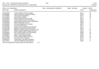 UFPE - SISU - SISTEMA DE SELEÇÃO UNIFICADA 2023 PAG 5
17/03/2023
=========================================================================================================================================
RELAÇÃO DOS CANDIDATOS CONVOCADOS NA 1A. CONVOCAÇÃO
CURSO: ABI - ENGENHARIA GRAU: ÁREA BÁSICA DE INGRESSO TURNO: INTEGRAL CAMPUS: RECIFE
INSC. ENEM NOME DO CANDIDATO NOTA
**************************************************************************************************************************************************************************************************************
MODALIDADE
221036153635 THIAGO EMANOEL DE MELO XAVIER 565.19 A0
221038693943 KAMILA VITORIA DE OLIVEIRA PEDROSA 564.07 A0
221017799687 LAIS ALMEIDA NASCIMENTO 563.70 A0
221013348778 LUCAS RAFAEL GOMES 561.17 A0
221020778645 RENATO SEVERINO DA SILVA LIMA 560.44 L7
221004089027 LUCAS HENRIQUE DE FREITAS ROCHA 560.19 L7
221037693159 HEITOR RAFAEL DE MELO SILVA NASCIMENTO 559.52 L1
221026255853 NOEMI CHRISLAINE DA SILVA 559.28 L1
221027202094 IGO OLIVER BARBOZA DE OLIVEIRA 558.51 L7
221015947957 LUCAS FELIPE DA SILVA 557.18 L1
221044949008 CARLOS ALBERTO MARINHO DOS SANTOS 556.12 L7
221026319188 GABRIEL FELICIANO DE OLIVEIRA COSTA 555.68 L1
221029099456 MARCOS EUGENIO GOMES DE VIVEIROS FILHO 551.23 A0
221022617411 PEDRO KLEBER GOMES PEREIRA DA SILVA 549.24 L7
221033696305 DAVI OLIVEIRA FREIRE DE ALBUQUERQUE 548.98 A0
221040026009 CAUA LUCAS AMARAL DA SILVA 548.96 A0
221018976011 GISELLY LAURA VIEIRA SOARES 548.84 L1
221011707629 DIEGO OLIVEIRA RIBEIRO DA SILVA 548.57 A0
221038328748 LUIZ CAUA DA SILVA SANTOS 547.86 L7
221009414519 THAISA JAMILLY DE ARAUJO MENDES 541.31 L1
221012379451 GUSTAVO HENRIQUE NEVES SANTOS 520.63 L7
TOTAL DE CANDIDATOS CLASSIFICADOS NA PREFERÊNCIA: 177
 