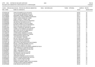 UFPE - SISU - SISTEMA DE SELEÇÃO UNIFICADA 2023 PAG 52
17/03/2023
=========================================================================================================================================
RELAÇÃO DOS CANDIDATOS CONVOCADOS NA 1A. CONVOCAÇÃO
CURSO: CIÊNCIAS BIOLÓGICAS - ÊNFASE EM CIÊNCIAS AMBIENTAIS GRAU: BACHARELADO TURNO: INTEGRAL CAMPUS: RECIFE
INSC. ENEM NOME DO CANDIDATO NOTA
**************************************************************************************************************************************************************************************************************
MODALIDADE
221042232159 CARLOS EDUARDO SILVA DE SOUZA 626.94 A0
221016628697 TALITA HELENA SBARBOSA DA SILVA 626.76 A0
221007865282 ADRYANNE SEABRA GUEDES CAMPOS 625.71 A0
221017589369 PEDRO ELIAS LEONCIO BARROS RODRIGUES 625.03 A0
221005348554 CRISLEY MARIA APARECIDA COSME 624.01 A0
221004855047 CAMILLY NICHOLY TORRES LIMA 621.80 A0
221008920367 REINALDO VINICIUS ALVES DE MEDEIROS 621.43 A0
221005453966 ANA BEATRIZ SALDANHA DA SILVA 621.21 A0
221034689358 STHEFANY PAMELA ALVES DA CUNHA 620.74 A0
221032303077 BEATRIZ ESTHER DA SILVA NASCIMENTO 619.60 A0
221040877617 EVELYN HELOIZA COSTA DA SILVA 617.60 A0
221023431655 SHIRLEY CONCEICAO SANTANA DE SOUZA 616.28 A0
221029558733 YASMIM LETICIA RIBEIRO DOS SANTOS 614.99 L1
221021046919 ANA CLARA FALCAO DO NASCIMENTO 614.84 L1
221033873326 VINICIUS ATAIDE SATURMINO 614.45 L1
221012898187 VITORIA MARIA VANDERLEI OLIVEIRA 613.98 A0
221027034992 MARIA EDUARDA RODRIGUES CHAGAS 613.82 A0
221024828966 HIGOR MATHEUS SANTOS LIMA 612.83 A0
221037372226 JOAO MASSIMUS TRINDADE 612.02 A0
221001618521 RALLINY PORTELA DE CARVALHO 608.64 A0
221037949718 GUSTAVO MENEZES PACHECO 606.54 A0
221000098733 CAROLINA DANTAS RODRIGUES 603.88 A0
221019331166 ANA LETICIA VASCONCELOS DA SILVA RAMOS 603.41 A0
221026928699 RAQUEL CTRISTINE BEZERRA DA SILVA 602.45 L7
221022865697 ANA BEATRIZ CAMPELO DE PAULA 600.89 L7
221020069243 CAMILA DA SILVEIRA ALCOFORADO FERREIRA DA SILVA 599.60 A0
221024322143 LUAN HENRIQUE DE SANTANA SOTERO 597.72 L7
221027295536 JAMILLY VICTORIA BARCELOS DELFINO 596.33 L1
221026200941 JAMILLY NASCIMENTO DOCA 595.18 L3
221002964551 ADRIELE CRISTINA SILVA DE LIRA 592.49 L7
221009185705 DAVI BARROS LIMA DOS SANTOS 592.15 L3
221016152557 JOSE PAULO DA SILVA 590.34 L3
221030021150 JAMERSON FERREIRA ALVES DE SOUZA 589.30 L7
221000047078 AUGUSTO CESAR PERGENTINO DA SILVA 588.82 A0
221003485507 EMILLY VITORIA PESSOA NUNES 586.78 A0
221005767936 MARIA LUIZA VILA BELA DE LIMA 585.69 A0
221003341940 GABRIELLA SAMARA CABRAL SILVA DE AQUINO 584.79 L3
221003473123 JULIANA PATRICIA ARRUDA BARBOSA 584.68 L5
221025795065 ALINE BRIGIDA SANTOS DA SILVA 583.54 L3
 