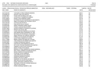 UFPE - SISU - SISTEMA DE SELEÇÃO UNIFICADA 2023 PAG 53
17/03/2023
=========================================================================================================================================
RELAÇÃO DOS CANDIDATOS CONVOCADOS NA 1A. CONVOCAÇÃO
CURSO: CIÊNCIAS BIOLÓGICAS - ÊNFASE EM CIÊNCIAS AMBIENTAIS GRAU: BACHARELADO TURNO: INTEGRAL CAMPUS: RECIFE
INSC. ENEM NOME DO CANDIDATO NOTA
**************************************************************************************************************************************************************************************************************
MODALIDADE
221013225190 THAYNARA VITORIA FERREIRA MENDES 583.41 A0
221003063148 RIVALDO JOSE DOS SANTOS 582.41 A0
221008178651 DIOGO VINICIUS ARAUJO DE LIMA 581.88 L7
221007377841 LETICIA KELLY SOARES DE ALMEIDA 581.87 A0
221021448834 PEDRO CAUA FERREIRA GOMES 581.49 L7
221029968080 KATARINA DA COSTA BARBOSA DO NASCIMENTO 579.15 L3
221018107278 ANNA JULIA ARAUJO DE OLIVEIRA E SILVA 578.75 A0
221011874155 LETICIA ALVES DA SILVA 578.52 L3
221000961591 SUELLEN DA SILVA E SOUZA 576.98 A0
221005007895 MARIA FERNANDA GOMES SALES 576.70 A0
221002361733 THIAGO LUCAS DA SILVA VIEIRA 576.38 L5
221000176653 RAFAELA ROBERTA PEREIRA DE OLIVEIRA 575.91 A0
221001471848 RENATO DE SOUZA LIMA 573.49 A0
221026988735 CLARA CRISTINA PINHEIRO DE OLIVEIRA 572.76 A0
221003024553 SHALANDRA KARLA BERNARDO DE LIMA 571.70 L3
221025153919 MATHEUS VICTOR ARAGAO CAVALCANTI 571.13 A0
221002642231 MARIO RAPHAEL DE ALMEIDA CARDOSO 571.12 L3
221006057394 PAMELA LETICIA SOUZA DOS SANTOS 571.00 A0
221015464037 DILEA PEDRO RAMOS DE OLIVEIRA 570.41 L7
221011719848 BRENO GONCALVES BRAZ DE OLIVEIRA 569.64 L1
221022432282 JOSE RONALDO SATURNINO DOS SANTOS 568.52 L3
221003512961 LUDIMILA RODRIGUES ARAUJO 567.21 A0
221014267886 CINTHIA MYLLENA BARBOSA DA SILVA 566.38 A0
221013031713 MYTHYANY HELENA PRAZERES DOS SANTOS 565.27 L7
221018280679 GABRIELA ALVES DA SILVA ROCHA 562.08 L7
221014950739 MARIA VITORIA PAIVA ENEAS 561.41 A0
221033088701 BRENDA VITTORIA ANDRADE DE SOUSA BARBOSA 561.17 L7
221033685951 WELLYSON LOURENCO AGUIAR DE SOUZA 560.52 A0
221010165456 MIGUEL RAMOS DE SOUZA BEZERRA 559.26 A0
221015351143 STHEFANY ALVES FERREIRA 558.63 L3
221007403647 JOSE MARCOS DA SILVA NETO 556.70 A0
221000640013 HENRIQUE BARBOSA PEREIRA 556.24 L5
221009830458 ADRIELE DA SILVA CUNHA 549.46 L3
221000393530 ANDREWS VICTOR MACIEL DE ARAUJO 547.24 L7
221007484225 ANA PAULA DA SILVA CAVALCANTI 545.72 L3
221026390809 DANIEL MACHADO CARNEIRO PINTO 543.66 A0
221010822874 GEOVANA LETICIA DE OLIVEIRA ASSUNCAO 542.99 L7
221038681724 JOSE FELIPE PESSOA 541.86 L7
221007967443 PEDRO HENRIQUE BARRETO LINS 538.59 A0
 