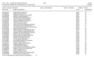 UFPE - SISU - SISTEMA DE SELEÇÃO UNIFICADA 2023 PAG 55
17/03/2023
=========================================================================================================================================
RELAÇÃO DOS CANDIDATOS CONVOCADOS NA 1A. CONVOCAÇÃO
CURSO: CIÊNCIAS CONTÁBEIS GRAU: BACHARELADO TURNO: NOTURNO CAMPUS: RECIFE
INSC. ENEM NOME DO CANDIDATO NOTA
**************************************************************************************************************************************************************************************************************
MODALIDADE
221016313019 SAMIR FREIRE LIMA ALVES 666.13 L5
221019061557 MORONI ALVES DA SILVA 662.86 A0
221022995486 HUMBERTO JORGE DA SILVA JUNIOR 658.78 A0
221027929167 MARIA DO CARMO HENRIQUE 658.65 A0
221012120202 WAGNER LINIK FERREIRA DA SILVA 658.24 L5
221013014388 JOAO VICTOR DE SOUZA RIBEIRO 656.96 A0
221012257160 VALESCA SAMARA DA COSTA MELO 655.33 A0
221015926761 JOSE PAULO DA SILVA NETO 654.04 L5
221009754955 THIAGO DE SOUZA CUNHA 652.57 A0
221005744182 JOAO TIAGO DA SILVA MOREIRA DE SOUSA 646.18 L1
221028931386 VITHARA NAYARA DE SANTANA COSTA 645.66 A0
221024595847 STEPHANNE CAROLAYNE ALVES DE OLIVEIRA 644.26 L1
221037574342 PABLO NAVARRO VALENCA 642.39 A0
221042194029 ADRIANO CUNHA DE ALBUQUERQUE MELO 635.91 A0
221044278358 JOSE FILOMENO DE ALBUQUERQUE NETO 634.11 A0
221008047823 EDUARDA VITORIA FERREIRA DOS SANTOS 633.62 A0
221022860052 RENATO JOSE SILVA DE ARRUDA 632.38 L5
221033253826 KAWAN AUGUSTO GONDIM RODRIGUES 628.39 A0
221004380467 KAUA KEVIN DE SANTANA LOPES 626.96 L5
221005306065 SAMUEL AUGUSTINHO DA SILVA 620.69 A0
221025118821 VICTOR ARRUDA MEDEIROS 620.26 A0
221019138967 GUILHERME FLORENCIO DOS SANTOS 620.06 L1
221019701970 RACHID TORRES ROCHA 618.63 A0
221027860537 MOISES AUGUSTO DIAS MARINHO 614.74 A0
221009941578 GABRIEL FERREIRA SILVA 614.20 A0
221009815384 LUAN MARQUES DE ANDRADE 605.24 A0
221031969068 CARLOS ANTONIO CALDAS ARAUJO CABRAL 604.93 A0
221042008054 GABRIELLE GEIZY DE OLIVEIRA PAIVA 594.44 A0
221029665157 NATALY GOMES DA SILVA 590.86 A0
221001494378 DEBORA GOMES DA SILVA 588.66 L5
221000430845 DOMINIQUE CYBELE DE OLIVEIRA MORAIS 588.36 A0
221021873569 MEYRE ELIS DE OLIVEIRA SILVA 565.50 L1
TOTAL DE CANDIDATOS CLASSIFICADOS NA PREFERÊNCIA: 32
 