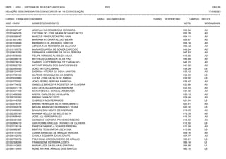 UFPE - SISU - SISTEMA DE SELEÇÃO UNIFICADA 2023 PAG 56
17/03/2023
=========================================================================================================================================
RELAÇÃO DOS CANDIDATOS CONVOCADOS NA 1A. CONVOCAÇÃO
CURSO: CIÊNCIAS CONTÁBEIS GRAU: BACHARELADO TURNO: VESPERTINO CAMPUS: RECIFE
INSC. ENEM NOME DO CANDIDATO NOTA
**************************************************************************************************************************************************************************************************************
MODALIDADE
221033907447 JAMYLLE DA CONCEICAO FERREIRA 656.94 A0
221001445875 CLODOALDO JOSE DA ANUNCIACAO NETO 656.78 A0
221009358047 MARCUS VINICIUS CASTRO BAIA 654.11 A0
221021931243 MARIANA VITORIA FALCAO VIEIRA 653.87 A0
221041034846 BERNARDO DE ANDRADE SANTOS 653.14 A0
221037609981 LETICIA TAIS FERREIRA DE OLIVEIRA 650.42 A0
221015195276 MARIA EDUARDA DE SOUZA CARDOSO 648.24 A0
221009815285 FERNANDA KAROLINE DA SILVA PEREIRA 647.63 A0
221017675556 FELIPE ROMERO ALVES DA SILVA 646.86 A0
221030266516 MATHEUS GOMES DA SILVA PAZ 645.64 A0
221026018814 GABRIEL LUIZ FERREIRA DE CARVALHO 643.23 A0
221022622783 ARTHUR MIGUEL DOS SANTOS SALES 641.92 A0
221032590053 JOAO HEITOR CABRAL 639.24 L5
221006134847 SABRINA VITORIA DA SILVA SANTOS 638.12 A0
221013796166 MATEUS HENRIQUE SILVA SOBRAL 634.55 L5
221025020860 LUCAS JOSE CATALDI DE FARIAS 633.92 L5
221033770001 JOAO PEDRO PEREIRA BARBOSA 633.47 A0
221004774032 ISABELLE BENEDITA ROSSITER SA OLIVEIRA 632.68 A0
221032531719 DAVI DE ALBUQUERQUE BARAUNA 632.53 A0
221003541168 MARIA CECILIA GONCALVES BRAGA 631.38 A0
221013488368 ANDRE CARLOS SILVA VILARIM 630.13 A0
221026745390 BRENO DAMAZIO LEITE 629.04 A0
221024445308 GABRIELY MONTE RAMOS 621.94 L5
221032516751 BRENO HENRIQUE SILVA NASCIMENTO 620.41 A0
221010302018 MIGUEL BRANDAO FERNANDES VIEIRA 620.30 L5
221012489060 SAMUEL DAS NEVES DE ANDRADE 618.05 A0
221032395180 ANANDA HELLEN DE MELO SILVA 616.39 A0
221019658451 JOSE ALLYS RODRIGUES 613.74 A0
221038481398 GERMANA VICTORIA PINHEIRO RIBEIRO 613.50 A0
221032904213 GUILHERME VINICIUS TAVARES DE OLIVEIRA 612.50 L5
221003138114 PAMELA GABRIELA SOARES PEREIRA 611.04 A0
221038962967 BEATRIZ TEIXEIRA DA LUZ VEIGA 610.86 L5
221018131930 LUANA BARBOSA DE ARAUJO PEREIRA 609.16 A0
221036132373 CAMILA SIQUEIRA CAVALCANTE 607.77 A0
221030700076 POLYANNA LINO CARNEIRO DE ARAUJO 595.61 L5
221032308266 FRANCILENE FERREIRA COSTA 589.14 L1
221001142902 MARIA LUIZA DA SILVA ALCANTARA 584.66 L1
221039110400 ALINE RAYANE ARAUJO DOS SANTOS 580.10 L5
 