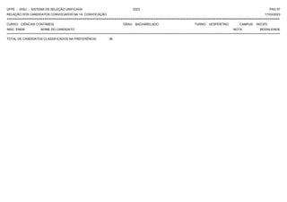 UFPE - SISU - SISTEMA DE SELEÇÃO UNIFICADA 2023 PAG 57
17/03/2023
=========================================================================================================================================
RELAÇÃO DOS CANDIDATOS CONVOCADOS NA 1A. CONVOCAÇÃO
CURSO: CIÊNCIAS CONTÁBEIS GRAU: BACHARELADO TURNO: VESPERTINO CAMPUS: RECIFE
INSC. ENEM NOME DO CANDIDATO NOTA
**************************************************************************************************************************************************************************************************************
MODALIDADE
TOTAL DE CANDIDATOS CLASSIFICADOS NA PREFERÊNCIA: 38
 
