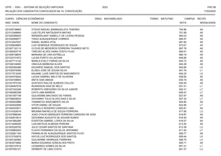 UFPE - SISU - SISTEMA DE SELEÇÃO UNIFICADA 2023 PAG 58
17/03/2023
=========================================================================================================================================
RELAÇÃO DOS CANDIDATOS CONVOCADOS NA 1A. CONVOCAÇÃO
CURSO: CIÊNCIAS ECONÔMICAS GRAU: BACHARELADO TURNO: MATUTINO CAMPUS: RECIFE
INSC. ENEM NOME DO CANDIDATO NOTA
**************************************************************************************************************************************************************************************************************
MODALIDADE
221025736663 OTAVIO MIGUEL BARBAGELATA TENORIO 704.96 A0
221013349693 LUIS FELIPE MATSUSHITA MATIAS 701.69 A0
221025389935 WENDERLAINY ISABELLY DE LICERA PESSOA 693.03 A0
221034499071 TIAGO ALBUQUERQUE CORREIA 684.47 A0
221012047637 DANIEL NUNES VITAL 681.82 A0
221030628905 LUIZ HENRIQUE RODRIGUES DE SOUZA 673.61 A0
221007132113 CLOVIS DE MEDEIROS FERREIRA TAVARES NETO 667.78 A0
221026353716 TARCISO ALVES VIANA COSTA FILHO 664.61 A0
221008738876 MARIANA DE LIRA ESTRELLA 660.19 A0
221033731672 LUCAS PORTO VILLACHAN 646.66 A0
221027713132 MAIRLA EVELY FARIAS DA SILVA 645.73 A0
221036104083 VINICIUS BARBOSA ALVES 644.38 A0
221000394389 EDUARDO SAMUEL DOS SANTOS 642.69 L5
221032570006 ELISEU JOSE DE SOUSA SILVA 641.76 L1
221017513435 KAUANE LUIZE SANTOS DO NASCIMENTO 640.25 L5
221024379242 LUCAS GABRIEL MELO DE OLIVEIRA 639.92 A0
221034726853 ANITA DIAS ABAGE 635.74 A0
221041975105 GUSTAVO RAU DE ALMEIDA CALLOU 635.49 A0
221036487918 RUANDSON DIAS DE MELO 631.51 L1
221027342346 ROBERTO GREGORIO DA SILVA JUNIOR 630.31 L7
221040280358 CAYO LIMA BARROS 629.47 L7
221001557158 GUILHERME MACHADO DE FARIAS 627.67 A0
221038029023 GIOVANNY TULIO ALVES DIAS E SILVA 627.32 L7
221009222888 YASMIM DO NASCIMENTO SILVA 624.82 A0
221024542658 VITOR DANIEL DE SOUZA 623.56 L7
221044333971 MARCELO ROGERIO CARDOSO LIMA 620.81 A0
221014324919 BRUNNA RAFAELA DE SOUZA FERREIRA 617.85 L3
221037888346 JOAO OTAVIO MARQUES FERREIRA CARDOSO DE GOIS 616.87 A0
221042810814 GIOVANNA AUGUSTA DE AGUIAR NUNES 616.45 A0
221041882285 EVERTON GABRIEL LOPES DA SILVA 616.07 A0
221013048345 LUIS MATEUS ALMEIDA PEREIRA 613.45 A0
221003226752 JULIO CESAR SANTOS DE SANTANA 613.38 L3
221034683203 FLAVIO FERNANDO DA SILVA JERONIMO 611.42 L7
221032501183 FRANKLIN DE ALBUQUERQUE SANTOS FILHO 609.77 A0
221012742674 HATUS LUIZ RODRIGUES DOS SANTOS 609.44 L5
221003182583 GUILHERME HENRIQUE FERREIRA 606.75 L3
221003274992 MARIA EDUARDA GONCALVES PINTO 605.71 A0
221000107914 LEONARDO GOMES DA SILVA 601.41 L1
221007052121 HERBERT DE LIMA COSTA 601.37 L3
 