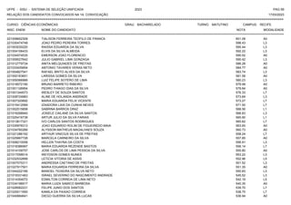UFPE - SISU - SISTEMA DE SELEÇÃO UNIFICADA 2023 PAG 59
17/03/2023
=========================================================================================================================================
RELAÇÃO DOS CANDIDATOS CONVOCADOS NA 1A. CONVOCAÇÃO
CURSO: CIÊNCIAS ECONÔMICAS GRAU: BACHARELADO TURNO: MATUTINO CAMPUS: RECIFE
INSC. ENEM NOME DO CANDIDATO NOTA
**************************************************************************************************************************************************************************************************************
MODALIDADE
221008652309 TIALISON FERREIRA TEOFILO DE FRANCA 601.08 A0
221030474748 JOAO PEDRO PEREIRA TORRES 598.43 L3
221003030220 RAISSA EDUARDA DA SILVA 595.44 L3
221004106433 ELVIS DA SILVA ALMEIDA 592.22 L3
221034574535 EMERSON JOAO FLORENCIO 590.52 A0
221009027642 JULIO GABRIEL LIMA GONZAGA 590.42 L3
221012779734 ANITA MELQUIADES DE FREITAS 586.28 A0
221033435654 ANTONIO TAVARES VERAS NETO 584.77 A0
221004827541 RAFAEL BRITO ALVES DA SILVA 583.74 L3
221000163651 LARISSA GOMES DA SILVA 581.58 A0
221009366966 LUIZ FELIPE SOTERO DE LIMA 580.23 L3
221018572190 BRUNO BARRETO RIBEIRO 579.99 A0
221001126954 PEDRO THIAGO DIAS DA SILVA 579.84 A0
221001344573 WESLEY DE SOUZA SANTOS 576.33 L7
221008724983 ALINE DE HOLANDA ANDRADE 573.84 L3
221007320692 MARIA EDUARDA FELIX VICENTE 573.27 L7
221015412069 IZAADORA LAIS DA CUNHA NEVES 571.50 L7
221002515858 SABRINA BARROS DINIZ 568.56 L1
221016268940 JOSIELE CAILANE DA SILVA SANTOS 566.83 L3
221025416738 ARTUR JULIO DA SILVA FARIAS 565.90 L1
221013617321 IVO CARLOS SANTOS RODRIGUES 565.62 L7
221035978313 JOAO EDUARDO ROLIM DE FIGUEIREDO MAIA 563.65 A0
221034760266 ALYSSON MATHEUS MAGALHAES SOUZA 560.73 A0
221021286192 ARTHUR VINICIUS SILVA DE FREITAS 558.24 L7
221025667728 MARCELA CARNEIRO DA SILVA 557.85 A0
221008210058 HELLEN THAYNA DA COSTA 556.91 L3
221018386997 MARIA EDUARDA REZENDE BASTOS 556.14 L7
221014109757 JOSE CARLOS DE LIMA PESSOA DA SILVA 555.80 A0
221017058514 WEYDSON GOMES NUNES 553.22 L3
221032532899 LETICIA VITORIA DE ASSIS 552.96 L5
221007575311 ANDRESSA CAETANO DE FREITAS 551.52 L3
221027917501 MARIA EDUARDA FERREIRA DA SILVA 551.35 A0
221044222166 MANOEL TEIXEIRA DA SILVA NETO 550.83 L3
221019331463 ISRAEL SEVERINO DO NASCIMENTO ANDRADE 545.52 L3
221014354072 EDMILTON CORREIA DE LIMA NETO 542.19 L5
221034196917 MARIA LUIZA SAMICO BARBOSA 540.35 A0
221028562231 FELIPE JUNIO DOS SANTOS 539.70 L7
221025011950 KAMILA DA PAIXAO CORREIA 538.75 L7
221040684641 DIEGO GUERRA DA SILVA LUCAS 536.94 A0
 