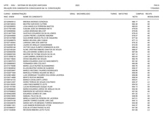 UFPE - SISU - SISTEMA DE SELEÇÃO UNIFICADA 2023 PAG 6
17/03/2023
=========================================================================================================================================
RELAÇÃO DOS CANDIDATOS CONVOCADOS NA 1A. CONVOCAÇÃO
CURSO: ADMINISTRAÇÃO GRAU: BACHARELADO TURNO: MATUTINO CAMPUS: RECIFE
INSC. ENEM NOME DO CANDIDATO NOTA
**************************************************************************************************************************************************************************************************************
MODALIDADE
221029905512 BRENDA MORAES GONZAGA 686.17 A0
221036192633 BEATRIZ AZEVEDO CUTRIM 684.38 A0
221022268553 LIGIA ANGELICA FERREIRA BASTOS 680.63 A0
221017501646 DJALMA JOSE DE MIRANDA NETO 679.93 A0
221025698582 LUANA ARARUNA MELCOP 679.65 A0
221014677555 GUSTAVO EDUARDO DA SILVA LEMOS 678.43 A0
221020449908 LAURA FREIRE LOUREIRO AMORIM 678.07 A0
221001437898 GUILHERME BAIACA FELIX DE SIQUEIRA 677.42 A0
221033498579 MARIA HELENA LIMA CUNHA 677.13 A0
221027140542 LARISSA LIMA DOS SANTOS 676.32 A0
221032539738 LAURA DE ARAUJO CASAGRANDE 672.05 A0
221042559148 VICTOR CAUA OLIMPIO DOMINGOS ALVES 669.24 A0
221023182324 ALINE CRISTINA RIBEIRO SANTOS DE SOUZA 668.47 A0
221025084056 HELLEN KARINE GOMES DA SILVA 667.89 A0
221008087209 MAYENE DE FATIMA SOUZA DA SILVA 667.12 L5
221013559218 LUAN GABRIEL BORGES DA SILVA 663.43 A0
221002116624 DIOGO BALBINO DE SOUZA 662.78 A0
221018057572 MARIA EDUARDA LEAO DO NASCIMENTO 661.92 A0
221028985903 FERNANDA GRIS COLIVATI 660.89 A0
221015178496 MARIA JULIA RUFINO ALEXANDRINO 660.76 A0
221018028532 ELLEN BEATRIZ VIEIRA DE ALMEIDA 659.37 L5
221025533847 MARCO ANTONIO TAVARES RODRIGUES 656.99 A0
221032071849 MARCELA FERRAZ AGUIAR DE MELO 656.95 A0
221029614882 LUIS HENRIQUE TAVARES DOLIVEIRA LACERDA 656.88 A0
221030714689 BENTO ROCHA AMORIM 656.04 A0
221008102123 BIANCA CAVALCANTI LOPES 655.81 L1
221026312357 DORIS TEREZA DE SOUZA COUTINHO 655.37 L5
221024126205 LARA PAES BARRETO LEITE 654.52 L5
221021161544 LUCAS RODRIGUES DUQUE VILAR 654.13 A0
221029808526 MARIA EDUARDA JORGE DE ARAUJO SILVA 652.56 A0
221037658822 EMERSON DE AZEVEDO ARAUJO 651.60 A0
221004622959 EDUARDO GOMES DE LIMA 651.32 L1
221005418555 SAMUEL FELIX SILVA 648.58 A0
221036528463 MIRELLA SANTOS PEREIRA DE LACERDA 647.01 A0
221034474108 ZANONI TORRES DUEIRE LIRA LINS 645.12 A0
221035309576 SARAH KETLYN MENDES TORRES WANDERLEY 644.48 A0
221008911051 LUIG RAMON RODRIGUES VITOR 642.37 A0
221003866037 EVELIN VITORIA PAIXAO ALVES 641.90 A0
221011434646 REVISON RIBEIRO LEITE FILHO 641.69 L3
 