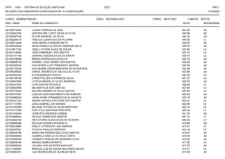 UFPE - SISU - SISTEMA DE SELEÇÃO UNIFICADA 2023 PAG 7
17/03/2023
=========================================================================================================================================
RELAÇÃO DOS CANDIDATOS CONVOCADOS NA 1A. CONVOCAÇÃO
CURSO: ADMINISTRAÇÃO GRAU: BACHARELADO TURNO: MATUTINO CAMPUS: RECIFE
INSC. ENEM NOME DO CANDIDATO NOTA
**************************************************************************************************************************************************************************************************************
MODALIDADE
221036770834 LUCAS FONSECA DE LIMA 641.25 A0
221023643754 JEFFERLONE LOPES DA SILVA FILHO 640.86 A0
221008287338 ELTON EMANUEL DA SILVA 640.36 A0
221002254219 VINICIUS CUNHA DA COSTA CIRNE 640.09 L1
221028712489 JOSE MARIO CORDEIRO NETO 639.05 A0
221000549438 MARIA BIANCA ALVES DE ANDRADE MELO 638.55 A0
221019617192 GISELI VITORIA ALVES DE SOUZA 637.84 L3
221041318082 JOSE EMMANUEL DOS SANTOS 637.37 L3
221033101736 JANAINO GUEDES DA SILVA JUNIOR 636.47 L3
221006156998 BRENO RODRIGUES DA SILVA 635.14 A0
221029898139 GABRIEL JOSE GOMES DOS SANTOS 634.69 A0
221024020242 GUILHERMO LUIZ FERNANDES AMORIM 634.09 A0
221033130339 GUILHERME DIDIER BANDEIRA DE SOUZA REIS 633.29 A0
221006345823 DANIEL RODRIGO DE SALES LEAL FILHO 632.89 A0
221003052190 ELVIS MARQUES ROCHA 632.49 L3
221025190754 CHRISTYELLEN OLIVEIRA DA SILVA 631.37 L5
221009937865 LETICIA MARCELLY ALVES BARBOSA 628.78 A0
221000437204 LIVIA SANTOS PACHECO 628.68 L7
221038939098 MILENA FELIX DOS SANTOS 627.80 L3
221007710405 MAYARA MONIKE DA SILVA SANTOS 627.55 L3
221007877907 CLEDJA LUIZA NASCIMENTO DE ALMEIDA 625.40 A0
221035488230 JOHN JAYME FERNANDES DA SILVA NETO 625.16 A0
221023431333 SARAH RAFAELLA FEITOSA DOS SANTOS 624.21 L5
221011177450 JOAO GABRIELL DE MORAIS 623.86 L5
221014150769 MILLENE VITORIA DA SILVA MONTEIRO 623.15 L5
221017417298 IVAN ITALO SANTANA PROCOPIO 622.34 L1
221021434040 JENNYFER ANDRADE SOBRAL 621.30 A0
221016409874 NICOLE FARIAS DOS SANTOS 621.13 L7
221032222152 ANA VITORIA ALVES DA SILVA TEIXEIRA 620.02 L7
221005689098 NICOLAS SOARES ROVERATO 619.86 A0
221009419864 EMILLY VITORIA DE LIMA BARROS 619.51 L7
221004267821 ATHILAS ARAUJO FERREIRA 619.18 L7
221039034154 MARIA INA PEREIRA BELO DOS SANTOS 618.57 A0
221025302300 GABRIELA GISELLE DA SILVA COSTA 618.00 A0
221018006330 HERBERT GONCALVES BESERRA FILHO 618.00 A0
221009634744 RAFAEL NUNES MORATO 617.92 L3
221024006043 JULIANA VON SOHSTEN SANCHES 617.57 A0
221011645464 MARCUS LUIZ DE SOUSA MILHOMEM NEVES 615.77 L3
221034563231 LUIZ RODRIGUES DE ALENCAR NETO 613.55 A0
 