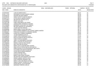 UFPE - SISU - SISTEMA DE SELEÇÃO UNIFICADA 2023 PAG 71
17/03/2023
=========================================================================================================================================
RELAÇÃO DOS CANDIDATOS CONVOCADOS NA 1A. CONVOCAÇÃO
CURSO: DESIGN GRAU: BACHARELADO TURNO: INTEGRAL CAMPUS: RECIFE
INSC. ENEM NOME DO CANDIDATO NOTA
**************************************************************************************************************************************************************************************************************
MODALIDADE
221026738767 LUISA DE BARROS MELO 694.47 A0
221021171576 GIOVANNA DE SOUSA GUEDES GONDIM 693.58 A0
221023546197 GIOVANA SALGADO RAMOS 692.29 A0
221001897497 SARAH DA MOTTA SANTOS ARAGAO 692.07 A0
221025212772 LETICIA SOUTO MAIOR DE BRITO 688.78 A0
221016108872 ANA BEATRIZ QUEIROZ DE SA 688.29 A0
221023584222 PEDRO LIRA LEAO 685.84 A0
221012871358 CAMILA NASCIMENTO DE FARIAS 685.41 A0
221006004024 LARISSA MARIA WANDERLEY NOVAES 684.93 A0
221013350469 BERNARDO CAVALCANTI DA FONSECA 684.46 A0
221027054651 MELISSA PINHEIRO DE FIGUEIREDO 682.71 A0
221029644657 LOUISE MARTINS PEREIRA 681.98 A0
221026268286 MARIA ISABELA CAVALCANTI BELO 681.70 A0
221026074189 EVELYN MARIA SARMENTO DE OLIVEIRA TORRES ALMEIDA 681.49 A0
221035692641 FRANCISCO EDUARDO DE ANDRADE AMORIM 680.40 A0
221014562948 ALANA POLO CORREIA GUIMARAES 679.89 A0
221031814215 JULIANA MOREIRA DA SILVA 677.67 L1
221042288755 LAURO LOPES RODRIGUES FILHO 674.94 A0
221040332381 SOFIA OLIVEIRA DE MATOS PEIXOTO 673.01 A0
221019455247 CAMILA PORTELA SOARES 672.77 L1
221030660395 JAMILLY DO NASCIMENTO SALGADO 668.26 A0
221005917457 MAELLY STEFFNY DE SOUZA SILVA 667.57 L5
221016996938 MANUELA SANTOS CRUZ XAVIER 666.54 A0
221001597410 ANA LUIZA FREITAS SOUZA 665.96 A0
221034798548 MARIA LUIZA ALCANTARA NERI TASHIRO 662.89 A0
221019936105 ANNA CECILIA CINTRA DANTAS DOS SANTOS 662.34 A0
221037491661 IASMYN RAFAELLA DE ALBUQUERQUE LIMA COSTA 661.70 A0
221017360258 GUILHERME DOS SANTOS SANTANA 660.57 A0
221034845232 LUCAS SANTOS BRAGA BARBOSA 660.36 A0
221007355409 THIAGO PEREIRA REIS 659.20 L5
221030282026 DOUGLAS DE MELO DIAS 658.69 A0
221024616270 MARIA CLARA VIEIRA LACERDA 658.55 A0
221014272480 ANA BEATRIZ HAZIN MAGERO FRUTUOSO 656.84 A0
221029382233 ADRIAN GABRIEL SANTOS LOPES 656.31 A0
221005420973 HUGO HENRIQUE ANDRADE LIMA 655.46 A0
221039856440 MARIA CLARA LIMA BRAGA DE MELO 655.21 A0
221029422955 ISABELLA MARIA TAVARES DE LUCENA 652.84 L1
221032359699 PEDRO MIGUEL ALVES BEZERRA 650.87 L5
221031506456 MARIANNA FERREIRA CARLOS 642.49 L5
 