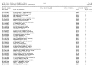 UFPE - SISU - SISTEMA DE SELEÇÃO UNIFICADA 2023 PAG 72
17/03/2023
=========================================================================================================================================
RELAÇÃO DOS CANDIDATOS CONVOCADOS NA 1A. CONVOCAÇÃO
CURSO: DESIGN GRAU: BACHARELADO TURNO: INTEGRAL CAMPUS: RECIFE
INSC. ENEM NOME DO CANDIDATO NOTA
**************************************************************************************************************************************************************************************************************
MODALIDADE
221039203817 PEDRO HENRIQUE FERRAZ MENDES 638.10 L7
221034083180 BEATRIZ LARISSA BEZERRA NUNES 636.49 L5
221003475862 ANA BEATRIZ SILVA GOUVEIA 635.07 L5
221008903462 MALU LIMA DIAS 630.26 L1
221027757030 MARIA EDUARDA ALVES BARROS DA SILVA 629.83 L7
221025491350 KAREN RAYSSA OLIVEIRA DA SILVA 626.93 L5
221009228315 MARIA LUIZA FRAGOSO SALES 625.44 L5
221011604552 JOSE GUILHERME SANTANA DE ARRUDA 624.24 L1
221016941413 FLAVIA MENDES SILVA 618.96 L7
221016106850 EMILY GOMES DE MOURA 618.66 L3
221014622569 BRENDA SANTANA DE SALES 618.31 L7
221034034258 WILLIAM FERNANDES DA SILVA 616.83 L1
221014340956 AYSHA ALVES DA SILVA 616.32 L3
221026785834 ALLICIA SOPHIA CONCEICAO MOTA 615.58 L3
221034942211 BIANCA VITORIA CORREIA DOS SANTOS 612.31 L7
221019694837 EDVIRGEN GABRIELA NERY LIRA DA SILVA 610.43 L1
221044884924 ALESSANDRA ARAUJO DA PAIXAO 609.06 L3
221025109994 GUSTAVO VIEIRA MILEI 608.24 L1
221043457854 MATHEUS PESSOA DA SILVA 606.00 L1
221013675345 NATALIA MARIA MARTINS DE OLIVEIRA 605.78 L3
221026545196 BRUNA STEFANE DA SILVA 604.04 L3
221004631513 JOSE ALEXANDRE SILVA DE OLIVEIRA 603.89 L3
221016895320 ALEX VIRIATO SOUZA 603.67 L3
221014323705 MARIA HELENA BENEDITO 603.34 L7
221009543788 CAIO VINICIUS MARCELINO DA SILVA 601.98 L7
221018942989 MONIQUE MARIA GOMES DE ARAUJO 597.65 L3
221032599153 GABRIEL MATHEUS DA COSTA SILVA 593.09 L3
221007715172 MATHEUS DE ALBUQUERQUE MONTEIRO DOS SANTOS 584.63 L3
221014619086 ANNA BEATRYZ CABRAL DA SILVA VILELA 582.33 L3
221036152082 SAMELY ANDREZA SILVA DE LIMA 581.56 L3
221035297920 SAMARA CESAR SANTANA FERNANDES 581.22 L3
221019334087 YASMIN FERREIRA DE OLIVEIRA PELAGIO 579.67 L3
221019752718 LUIZ EDUARDO AMERICO CALIXTO 573.90 L3
221012418895 LEYVESON RODRIGUES SILVA DOS SANTOS 569.96 L3
221024853428 LEANDRO DE MELO DA SILVA 568.68 L3
221014256111 WILLAMES HENRIQUE ARAUJO DA SILVA 566.58 L3
221029972256 MICAELLY DE ABREU FERREIRA 561.58 L3
221015331343 SIBELLE FRANCISCA DA SILVA 559.07 L3
221038443950 GABRIELLA BATISTA DA SILVA 558.15 L3
 
