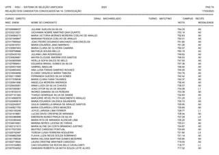 UFPE - SISU - SISTEMA DE SELEÇÃO UNIFICADA 2023 PAG 74
17/03/2023
=========================================================================================================================================
RELAÇÃO DOS CANDIDATOS CONVOCADOS NA 1A. CONVOCAÇÃO
CURSO: DIREITO GRAU: BACHARELADO TURNO: MATUTINO CAMPUS: RECIFE
INSC. ENEM NOME DO CANDIDATO NOTA
**************************************************************************************************************************************************************************************************************
MODALIDADE
221026568537 JULIANE SUELEN DA SILVA 754.33 A0
221033213531 GIOVANNA NOBRE MARTINS GAIA DUARTE 753.19 A0
221034564213 MARIA VICTORIA MORAES MOREIRA COELHO DE ARAUJO 752.63 A0
221021549847 MARIANA PESSOA COELHO DE ARAUJO 752.01 A0
221017565542 JOAO PEDRO DOURADO MACHADO VASCONCELOS 751.80 A0
221023918701 MARIA EDUARDA JANO MARINHO 751.26 A0
221030897443 MARIA CLARA DE OLIVEIRA CAMARA 750.57 A0
221009708886 MATHEUS SOUSA MELLO 750.15 A0
221025435183 JULIANA LIMA RODRIGUES 749.62 A0
221030826681 MAYRA ELOUISE AMORIM DOS SANTOS 749.53 A0
221043605569 HERLLA SOFIA SALES DE MELO 747.93 A0
221027689001 EDUARDA BRASIL GOMES DA SILVA 747.36 A0
221020531549 GABRIEL MADLUM 746.92 A0
221024893440 ANA LUISA FARIAS SAMPAIO NOVAES 745.05 A0
221016504658 ELOANY GRAZIELE MARIA TABOSA 743.79 A0
221002110965 FERNANDA GUEDES SILVA GOMES 742.42 A0
221017239536 MARIA CLARA FARIA TAVARES 742.37 A0
221030841896 ANGELICA MOREIRA ANDRADA 736.40 A0
221029429281 ANNA LUIZA DA SILVA CHAVES 736.07 A0
221007259361 JOAO VITOR SILVA DE MOURA 734.08 L1
221018720310 INGRED SAMARA SILVA PEREIRA 733.38 A0
221027141342 THIAGO HENRIQUE SILVA DE SANDE 732.83 A0
221014560678 MARJORIE HEVELYN DO NASCIMENTO ARAUJO 731.25 L5
221022485819 MARIA EDUARDA VALENCA SAUNDERS 730.73 A0
221032242937 GIULIA GABRIELLA BRAGA DE ARAUJO SANTOS 729.95 A0
221040821755 MARIA EDUARDA LOPES MENEZES 729.85 A0
221002100248 JOYCE LARISSA LIMA FERRER 728.77 L1
221021918661 LUCAS DAVID CRESPIM DE MIRANDA 728.44 A0
221003380898 EMERSON NUNES PRACA DA SILVA 727.29 L5
221033360449 MARIA RITA DE MIRANDA ALENCAR LIMA 726.20 A0
221034916561 MARINA NERES LUCENA DE FARIAS 725.01 A0
221002121913 MARIA ALYNE DA COSTA BRANDAO JUSTINO 724.87 A0
221017537293 BEATRIZ CARDOSO PONTUAL 724.65 A0
221025742497 TERESA LUISA FERREIRA NOGUEIRA 721.80 L5
221004862308 FLAVIA LUZIA REGIS SOUZA SOBRINHO 721.14 A0
221001766536 MARIA HELOISA MARTINS GOMES BEZERRA 720.80 A0
221002719500 LAURA CRISTINE BRAYNER CARDOSO 719.05 A0
221016102883 CAIO EDUARDO DA ROCHA BELO CAVALCANTI 718.77 L1
221007534052 DANDARA ROBERTA DA MOTA SOUZA LEITE ALVES 717.32 A0
 