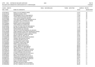 UFPE - SISU - SISTEMA DE SELEÇÃO UNIFICADA 2023 PAG 75
17/03/2023
=========================================================================================================================================
RELAÇÃO DOS CANDIDATOS CONVOCADOS NA 1A. CONVOCAÇÃO
CURSO: DIREITO GRAU: BACHARELADO TURNO: MATUTINO CAMPUS: RECIFE
INSC. ENEM NOME DO CANDIDATO NOTA
**************************************************************************************************************************************************************************************************************
MODALIDADE
221007485701 MARIA JULIA DE BARROS IANINO 716.79 A0
221022181525 AMANDA ZUCARELI ORTIZ 716.13 A0
221000924011 IAN BORMANN GOES DO NASCIMENTO 715.58 A0
221026398190 THIAGO NEVES DA ROCHA DE SOUZA 715.07 A0
221023356902 JULIO CESAR PESQUEIRA AMORIM 713.45 A0
221031914882 THAYLANE CARNEIRO LEAO BARBOSA SILVA 712.81 L1
221008929418 GLEICIANE ADILLA PESSOA DE FARIAS 712.49 L1
221025427511 EDUARDO LUIZ DA SILVA SOUZA 712.10 A0
221013255940 BIANCA LIMA DE ALBUQUERQUE 711.98 A0
221038646610 JOAO PEDRO DE OLIVEIRA DIAS 711.61 A0
221001633462 ALLANA VICTORIA CRUZ DO NASCIMENTO 711.22 A0
221021791084 MELISSA EDUARDA BRAZ DE OLIVEIRA 710.65 A0
221003462928 INGRID MENDES DE SANTANA 710.16 L1
221017516156 ANA RUTH PHILIPPINI BARBOSA DE AZEVEDO 708.99 A0
221001526286 CAMILA MENDES CAVALCANTI RODRIGUES FORTES 708.49 A0
221035644600 MARIA EDUARDA BERTOLDO LISBOA PEREIRA 708.15 A0
221019071994 HEITOR FERREIRA TAVARES SANTANA 705.61 A0
221017518996 MARIA CLARA DE LIMA E SILVA 704.56 A0
221005953395 MARIA CAROLINA DE ARRUDA DOURADO 703.78 A0
221030997318 JEANINE LARA AZEVEDO SOUZA 703.04 A0
221031473285 GIOVANA GALDINO DA SILVA 702.26 A0
221028790907 ALLISSA MARIA DUARTE ROMA 702.00 A0
221010635243 GIOVANNA LOUISE DUDA LIMA 700.73 A0
221038468064 MARIA LUIZA SANTOS MELO 700.46 A0
221000718314 LAYSA TAMIRIS DIAS DA SILVA 689.92 L7
221005360260 DANIEL SANTOS DO NASCIMENTO 689.69 L3
221018675381 HELOINE MIRELLE LUNA SANTOS 689.62 L7
221003587187 JENNYFFER VITORIA DA SILVA TAVARES 688.32 L3
221013635018 JESSYCA MARIA DA CONCEICAO SILVA 686.76 L7
221037857515 LUCAS HENRIQUE DIAS DE SOUZA 683.13 L7
221028619452 ELIZABETH PATRICIA BATISTA DA SILVA 682.31 L3
221001907577 WALLYSON RODRIGUES DA SILVA 680.46 L7
221031994900 RENYELLEN RAYANE SOUZA DA SILVA 678.65 L3
221004691251 VANDERSON FERNANDES DE MIRANDA 678.34 L3
221034812315 FLAVIA MARIANNA DE SENA CARVALHO 678.17 L7
221000306474 EVELYN MILENNA SANTOS LIMA 672.99 L7
221015950613 ISABELLE ALVES OLIVEIRA 672.14 L7
221026376873 HELOISA CRISTINE DE BRITO DUARTE 671.92 L3
221006926838 NATHALY GABRIELE SILVA DOS SANTOS 669.95 L3
 