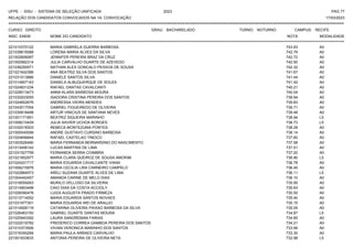 UFPE - SISU - SISTEMA DE SELEÇÃO UNIFICADA 2023 PAG 77
17/03/2023
=========================================================================================================================================
RELAÇÃO DOS CANDIDATOS CONVOCADOS NA 1A. CONVOCAÇÃO
CURSO: DIREITO GRAU: BACHARELADO TURNO: NOTURNO CAMPUS: RECIFE
INSC. ENEM NOME DO CANDIDATO NOTA
**************************************************************************************************************************************************************************************************************
MODALIDADE
221010370122 MARIA GABRIELA GUERRA BARBOSA 743.93 A0
221039616588 LORENA MARIA ALVES DA SILVA 742.79 A0
221002606087 JENNIFER PEREIRA BRAZ DA CRUZ 742.72 A0
221000582314 JULIA CARVALHO DUARTE DE AZEVEDO 742.50 A0
221036250571 NATHAN ALEX GONCALO PESSOA DE SOUSA 742.32 A0
221021642386 ANA BEATRIZ SILVA DOS SANTOS 741.67 A0
221031513866 DANIELE SANTOS SILVA 741.44 A0
221014907143 DANIELA ALBUQUERQUE DE SOUZA 741.42 A0
221024831234 RAFAEL DANTAS CAVALCANTI 740.21 A0
221029013473 ANNA KLARA BARBOSA MOURA 740.04 A0
221032933055 ISADORA CRISTINA PEREIRA DOS SANTOS 739.94 A0
221024602676 ANDRESSA VIEIRA MENDES 739.83 A0
221043017054 GABRIEL FIGUEIREDO DE OLIVEIRA 739.71 A0
221030818498 ARTUR VINICIUS DE SANTANA NEVES 739.48 A0
221001171851 BEATRIZ SIQUEIRA MARINHO 738.94 L5
221008210439 JULIA XAVIER UCHOA BORGES 738.73 L5
221032018303 REBECA MONTEZUMA PONTES 738.28 A0
221000040099 ANDRE GUSTAVO CURSINO BARBOSA 738.14 A0
221024846844 RAFAEL CASTELAO TINOCO 737.60 A0
221003526490 MARIA FERNANDA BERNARDINO DO NASCIMENTO 737.58 A0
221013456142 LUCAS MARTINS DE LIMA 737.51 A0
221031527759 FERNANDA SERRA COIMBRA 737.20 A0
221021852977 MARIA CLARA QUEIROZ DE SOUSA AMORIM 736.90 L5
221024221717 MARIA EDUARDA CAVALCANTE VIANA 736.78 A0
221006215976 MARIA CECILIA LIRA CARNEIRO CAMPELO 736.45 A0
221022884573 ARELI SUZANA DUARTE ALVES DE LIMA 736.11 L5
221004442457 AMANDA CARINE DE MELO DIAS 736.10 A0
221018059263 MURILO VELLOSO DA SILVEIRA 735.95 A0
221014903498 CAIO DIAS DA COSTA ACCIOLY 735.63 A0
221028390476 LUIZA AUGUSTA PRADO FIRMEZA 735.50 A0
221013714052 MARIA EDUARDA SANTOS NOVAES 735.40 A0
221031977301 MARIA EDUARDA WEI DE ARAUJO 735.15 A0
221014926119 CATARINA OLIVEIRA PAIXAO BARBOSA DA SILVA 735.05 A0
221026463150 GABRIEL DUARTE DANTAS MOURA 734.87 L5
221025943392 LAURA SANGREMAN FARIAS 734.85 A0
221022019782 FREDERICO CORREA GAMBOA PEREIRA DOS SANTOS 734.21 A0
221010373506 VIVIAN VERONICA MARINHO DOS SANTOS 733.56 A0
221016345284 MARIA PAULA ARRAES CARVALHO 733.30 A0
221001833633 ANTONIA PEREIRA DE OLIVEIRA NETA 732.98 L5
 