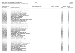 UFPE - SISU - SISTEMA DE SELEÇÃO UNIFICADA 2023 PAG 79
17/03/2023
=========================================================================================================================================
RELAÇÃO DOS CANDIDATOS CONVOCADOS NA 1A. CONVOCAÇÃO
CURSO: DIREITO GRAU: BACHARELADO TURNO: NOTURNO CAMPUS: RECIFE
INSC. ENEM NOME DO CANDIDATO NOTA
**************************************************************************************************************************************************************************************************************
MODALIDADE
221009215999 MANOEL MARIANO DAMASCENO DE MOURA 719.16 A0
221032957013 MARIANNE FARIAS DA SILVA 718.37 A0
221009315484 MARIA LUIZA DOS SANTOS RODRIGUES 718.29 A0
221001742719 MAIARA AMORIM GONCALVES DO SOUTO 718.06 A0
221012918191 LETICIA ARAUJO DE AQUINO ANGELIM 717.66 A0
221024413751 LETICIA CRISOSTOMO FREIRE DE CARVALHO 717.65 A0
221014846333 MARIA ELLEN DA SILVA MOURA 717.00 A0
221000031858 DIEGO DAVID ALVES XAVIER 716.92 L1
221006013264 GIOVANA LIMA DO VALE 716.77 A0
221023623780 MARIA VITORIA MAGALHAES GUERRA DE ALCANTARA 716.09 A0
221026476244 HUGO RODRIGUES NASCIMENTO DE LIMA 715.60 L1
221035293267 YASMIN RAISSA DE ASSIS GUIMARAES 714.93 A0
221002886408 GEOVANE DA SILVA SALES 708.31 L1
221003498278 VITORIA DO NASCIMENTO VIEIRA DA SILVA 703.80 L1
221004651818 YASMIM SOARES AMARAL DE MENDONCA 698.94 L7
221027092917 EDRIELLE VICTORIA MENDES DOS SANTOS 698.32 L1
221032537575 LUCAS MARQUES BARRETO 697.82 L7
221021893799 HUGO MENDES ALMEIDA DO NASCIMENTO 697.69 L7
221017978315 ALANNA STEFANY DE ALMEIDA CABRAL 697.10 L7
221019803784 LISLAYNE CARINE CAMPOS DA SILVA 697.02 L7
221001340878 MARIA ELISA DA SILVA 696.44 L7
221007075569 GLAUCE GLAEBY ENECLE DE SANTANA 695.28 L1
221002311720 YASMIM RANY ARAUJO FERREIRA DE MENDONCA 694.80 L1
221015296355 WEVILA DA SILVA ARRUDA 693.21 L7
221025285158 LILIANE MARIA DE OLIVEIRA SOUZA 692.17 L1
221004678886 JOSE EDUARDO DA SILVA NETO 690.50 L3
221027270869 ELISAMA DE MACEDO SANTOS 689.80 L3
221015751367 HORTENCIA MILENA SILVA DE ALMEIDA 689.42 L3
221011422344 MARIA CLARA MARCOLINO DE SANTANA AMAZONAS 689.19 L7
221010237719 MARCO AURELIO PACIFICO 689.01 L7
221001504770 RENATO MIGUEL FELIX DA SILVA 689.00 L7
221027889171 ACACIO VINICIUS DE CASTRO GOMES BEZERRA 686.26 L7
221009097181 ANDRINNY LORRANE SILVA DE ANDRADE 685.98 L7
221001532128 CLARA FERNANDA CARNEIRO ALVES 685.15 L3
221008453278 REGINALDO AUGUSTO DA SILVA NETO 683.52 L3
221002431510 ESTER CANGUSSU LINS 683.03 L3
221022499679 KAWANNY EDUARDA OLIVEIRA SANTOS 682.04 L7
221002059105 ANA LETICIA SILVA BARBOSA 681.14 L3
221000075665 NATHALIA VITORIA MESSIAS DA COSTA 675.31 L7
 