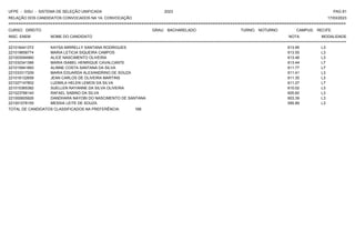 UFPE - SISU - SISTEMA DE SELEÇÃO UNIFICADA 2023 PAG 81
17/03/2023
=========================================================================================================================================
RELAÇÃO DOS CANDIDATOS CONVOCADOS NA 1A. CONVOCAÇÃO
CURSO: DIREITO GRAU: BACHARELADO TURNO: NOTURNO CAMPUS: RECIFE
INSC. ENEM NOME DO CANDIDATO NOTA
**************************************************************************************************************************************************************************************************************
MODALIDADE
221016441372 KAYSA MIRRELLY SANTANA RODRIGUES 613.95 L3
221019658774 MARIA LETICIA SIQUEIRA CAMPOS 613.55 L3
221003094960 ALICE NASCIMENTO OLIVEIRA 613.48 L3
221032341366 MARIA ISABEL HENRIQUE CAVALCANTE 613.44 L7
221015941893 ALINNE COSTA SANTANA DA SILVA 611.77 L7
221033317209 MARIA EDUARDA ALEXANDRINO DE SOUZA 611.41 L3
221016132658 JEAN CARLOS DE OLIVEIRA MARTINS 611.35 L3
221027147802 LUDMILA HELEN LEMOS DA SILVA 611.27 L7
221015365382 SUELLEN RAYANNE DA SILVA OLIVEIRA 610.02 L3
221023786140 RAFAEL SABINO DA SILVA 605.60 L3
221000605826 DANDHARA NAYOBI DO NASCIMENTO DE SANTANA 603.39 L3
221001078155 MESSIA LEITE DE SOUZA 595.89 L3
TOTAL DE CANDIDATOS CLASSIFICADOS NA PREFERÊNCIA: 168
 