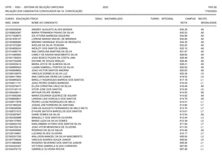 UFPE - SISU - SISTEMA DE SELEÇÃO UNIFICADA 2023 PAG 82
17/03/2023
=========================================================================================================================================
RELAÇÃO DOS CANDIDATOS CONVOCADOS NA 1A. CONVOCAÇÃO
CURSO: EDUCAÇÃO FÍSICA GRAU: BACHARELADO TURNO: INTEGRAL CAMPUS: RECIFE
INSC. ENEM NOME DO CANDIDATO NOTA
**************************************************************************************************************************************************************************************************************
MODALIDADE
221035329236 ANDREY AUGUSTO ALVES MORAIS 635.39 A0
221008824387 MARIA FERNANDA PAIXAO DA SILVA 635.03 A0
221017428873 IZA VITORIA BARBOSA SIQUEIRA 634.89 A0
221021639127 LORENA MARIAH MACIEL DE MIRANDA 634.82 A0
221003666080 BRENNO HENRIQUE SOUZA DE MESQUITA 634.35 A0
221021572260 AHGLAS DA SILVA TEIXEIRA 632.20 A0
221024958243 WESLEY DOS SANTOS SOBRAL 632.15 A0
221014095170 ANA CAROLINA MARTINS DA SILVA 631.67 A0
221014385993 CAMILY DE KASSIA NASCIMENTO SILVA 629.92 A0
221001182833 JOAO BOSCO PUGAS DA COSTA LIMA 628.48 A0
221027334269 DAYANE DE SOUZA ARAUJO 628.46 A0
221024525414 MARIA JOYCE DE ALMEIDA SILVA 626.21 A0
221026995003 LUANN GABRIELL PONTES DA SILVA 625.52 A0
221040808802 JOAO VICTOR SANTOS AMORIM 620.83 A0
221009105679 VINICIUS DORNELIS SILVA LUZ 620.34 L5
221000417693 ANA CAROLINA VIEIRA DA CUNHA 618.53 L5
221000895203 MIRELLY RODRIGUES BARROS DOS SANTOS 617.18 L1
221035011131 JOAO PEDRO GOMES BARBOSA 616.54 L1
221033279417 ELLEN CHRISTINA CRUZ DA SILVA 616.49 A0
221010145110 VITOR JOSE DOS SANTOS 615.09 L5
221004208411 ARTHUR FELIPE HEINEN 614.93 A0
221014583266 MARIA EDUARDA QUEIROZ DE AGUIAR 614.82 A0
221009848831 LARISSA LAIS GONCALO DOS SANTOS 614.79 A0
221028717678 PEDRO LUCAS RODRIGUES DE MELO 614.51 L1
221031065222 JOSIAS JOB FERREIRA DE SANTANA 613.80 L7
221036026294 CARLOS AUGUSTO FERNANDES DE MELO NETO 613.70 L7
221006721072 EYHURE BATISTA BARCELOS DOS SANTOS 613.61 L7
221033497647 GIANE GOMES DA SILVA 613.52 A0
221002300988 MANUELLY DOS SANTOS OLIVEIRA 612.44 L3
221004137693 MARIA LUIZA DA SILVA GOMES 612.38 L3
221026932105 KARLOMMAN VITORIO DOS SANTOS SILVA 611.64 L7
221004725216 JOAO VITOR MENDONCA DE OLIVEIRA 611.53 L1
221044936062 RODRIGO DA SILVA SALES 610.46 A0
221035154691 LUCIANO ALVES OLIVEIRA 610.17 L7
221000301335 WALLISON MANOEL DA SILVA NASCIMENTO 609.93 L3
221007759626 VINICIUS SOARES SOUZA JUNIOR 609.64 L5
221013864964 ROGERIO SEVERINO DOS SANTOS JUNIOR 609.26 L1
221034323347 VICTORIA GABRIELA ALVES CORDEIRO 607.80 L1
221042479172 GABRIELA OLIVEIRA ROCHA 607.08 L1
 