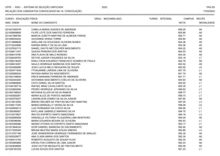 UFPE - SISU - SISTEMA DE SELEÇÃO UNIFICADA 2023 PAG 83
17/03/2023
=========================================================================================================================================
RELAÇÃO DOS CANDIDATOS CONVOCADOS NA 1A. CONVOCAÇÃO
CURSO: EDUCAÇÃO FÍSICA GRAU: BACHARELADO TURNO: INTEGRAL CAMPUS: RECIFE
INSC. ENEM NOME DO CANDIDATO NOTA
**************************************************************************************************************************************************************************************************************
MODALIDADE
221041526379 CAMILLA MARIA GUEDES DE ANDRADE 606.25 A0
221005658895 FILIPE LEITE DOS SANTOS FERREIRA 605.86 A0
221041568769 MARCIA JOSETH MARTINS DE ALMEIDA FARIAS 605.71 A0
221009535420 GIOVANNA VERAS TORRE 604.80 A0
221013898608 ADELLINE DA SOLEDADE OLIVEIRA NUNES 604.36 A0
221015242896 KARINA MIRELY DA SILVA LIMA 604.36 A0
221037632173 DANIEL DAVYS NIETZSCHER NASCIMENTO 604.22 A0
221038411437 QUEZIA PEREIRA DOS SANTOS 604.03 A0
221008315790 ANA FLAVIA DE MELO ROSENO 603.30 A0
221026429763 DEYVID JUNIOR FAGUNDES DA SILVA 603.19 L7
221009318025 KARLLYSON EDUARDO FRANCISCO SOARES DE PAULA 602.79 A0
221026610057 SAULO HENRIQUE BARBOSA DOS SANTOS 602.52 A0
221023495080 JOAO LUCCA MELO REGUEIRA DE SOUZA 602.50 L5
221025471634 YTHAUANNE LARISSA LIMA DE OLIVEIRA 601.75 L1
221029069244 RAYSSA MARIA DO NASCIMENTO 601.74 A0
221002108639 ERICA MARIANA FERREIRA DE ANDRADE 601.71 L1
221042440240 GIOVANNA NASCIMENTO COELHO DE OLIVEIRA 600.93 A0
221025866809 CAYO DANIEL SILVA SANTOS 600.50 L1
221036195719 RAFAEL BRAZ CAVALCANTE SILVA 600.35 L1
221023683594 PEDRO HENRIQUE JERONIMO DA SILVA 599.93 L7
221002198523 NATASHA ELLEN DA SILVA RAMOS 599.77 L1
221042826281 MARIA ALICE DE PONTES AMORIM 599.73 L7
221002076257 LADENILSON GOMES DA SILVA JUNIOR 597.65 A0
221012812055 BRENO WELBER DE FREITAS MILFONT MARTINS 597.25 L3
221038217255 MARIA EMANUELLY VIEIRA DA SILVA 596.09 L5
221024659213 LUIZ FERNANDO DA COSTA SILVA 595.95 L1
221006388567 KAYLLANE GABRIELE MARINHO SILVA 594.75 L1
221010010827 IRIS DO ESPIRITO SANTO AMAZONAS 594.19 L3
221002690628 GRAZIELLE VICTORIA FILGUEIRAS LIMA MONTEIRO 594.04 A0
221039396090 MARIA EDUARDA MOURA DE OLIVEIRA 593.53 L1
221003308386 INGRID VITORIA DO ESPIRITO SANTO AMAZONAS 593.17 L7
221021664034 IGOR GABRIEL BARBOSA DO SACRAMENTO 592.90 A0
221017205305 BRUNA BEATRIZ MARIA SOUZA SIMOES 592.85 L3
221013757168 JOSE WANDERSON HENRIQUE FERNANDES DE ARAUJO 592.35 A0
221000029977 ANA CLARA MARIA DOS SANTOS 592.34 A0
221040412183 ROBERTO AUGUSTO DE SOUSA FILHO 592.30 A0
221003992668 ERIVELTON CORREIA DE LIMA JUNIOR 592.23 A0
221043836859 JOAO VICTOR MESQUITA DE FREITAS BRITO 592.09 A0
221026182339 LUCAS SOUZA DOS SANTOS 591.23 L1
 