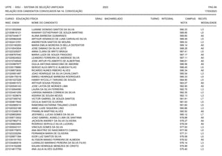 UFPE - SISU - SISTEMA DE SELEÇÃO UNIFICADA 2023 PAG 84
17/03/2023
=========================================================================================================================================
RELAÇÃO DOS CANDIDATOS CONVOCADOS NA 1A. CONVOCAÇÃO
CURSO: EDUCAÇÃO FÍSICA GRAU: BACHARELADO TURNO: INTEGRAL CAMPUS: RECIFE
INSC. ENEM NOME DO CANDIDATO NOTA
**************************************************************************************************************************************************************************************************************
MODALIDADE
221013552908 LUANNE DIONISIO SANTOS DA SILVA 590.33 L3
221009616121 KAWANY ESTHEPHANY DE SOUZA MARTINS 589.95 L5
221007444617 ALANA BARBOSA GUIMARAES 589.85 A0
221025962426 ARTHUR VENANCIO DE LUNA CARVALHO SILVA 589.49 L5
221002413781 ANDREYSON SANTOS DE MOURA 589.33 L3
221033190283 MARIA EMILIA MOREIRA DI BELLA DEPENTOR 589.14 A0
221010543504 JOSE DAMIAO DA SILVA LEITE 588.28 A0
221022329207 ANNA CLARA DE BRITO BRAGA 587.41 L5
221008767040 MARIA LUIZA DE SOUZA FRAGOSO 587.17 A0
221020624922 LEANDRO FERREIRA DE ANDRADE SILVA 587.11 A0
221010749549 JOSE ARTUR FELISBERTO DE ALBERTINS 586.81 A0
221033987977 GIULIA ANTONIA MANICOBA DE AMORIM 586.56 A0
221035178880 SERGIO ALEX BRITO E ALMEIDA FILHO 586.45 L5
221036673830 RICARDO NUNES RIBEIRO ALVES 586.34 A0
221024951487 JOAO HENRIQUE DA SILVA CAVALCANTI 585.54 L3
221026179319 EBREU HENRIQUE BARBOSA RODRIGUES 585.33 L5
221001027228 HANNY NYCOLLY TARGINO DE SOUZA 584.90 L5
221004951572 ARTHUR SOUSA PESSOA 583.07 A0
221020545143 JOSE LAYON DE MORAES LIMA 582.90 A0
221019064080 LAURA DA SILVA FERREIRA 582.75 L3
221033451255 LARISSA AMANDA CORREIA DA SILVA 582.35 L3
221011629674 ASSIRIA DE SOUSA NEVES 582.13 L3
221027356742 VICTOR GABRIEL DE SOUZA SANTOS 581.81 L7
221004817609 CECILIA SANTOS OLIVEIRA 581.63 L5
221002985010 RAMONNA KATARINA TRAJANO LOHER 581.60 L5
221020322188 ANNE LUIZE SIQUEIRA LINO 580.86 L3
221010349019 FRANKLIN MARTINS ALVES 580.50 A0
221029652650 JESYMIELL LUCAS GOMES DA SILVA 580.12 L7
221008713002 JOAO GABRIEL AGNELO LIMA DE SANTANA 578.88 A0
221027962713 JACKSON ANDREY DA SILVA OLIVEIRA 578.27 A0
221039903994 RODRIGO SERVULO SILVA LUCKWU 578.04 A0
221000043101 VINICIUS GOMES DA SILVA 577.93 L3
221009175870 ANA BEATRIZ DO NASCIMENTO CABRAL 577.59 L5
221023335294 FERNANDA MARIA DE OLIVEIRA 577.31 L3
221026871394 IGOR LUIZ SANTOS SILVA 576.58 L5
221030191763 ALYSSON MANSO FERREIRA DE ALMEIDA 576.52 A0
221034460016 LUISNILDO MARINHO PEREIRA DA SILVA FILHO 576.14 L3
221016152268 KAUAN HENRIQUE MENEZES DE CRISTO 575.99 L5
221014617759 ANA JULIA ALVES GUERRA 575.40 L3
 