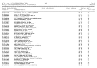UFPE - SISU - SISTEMA DE SELEÇÃO UNIFICADA 2023 PAG 85
17/03/2023
=========================================================================================================================================
RELAÇÃO DOS CANDIDATOS CONVOCADOS NA 1A. CONVOCAÇÃO
CURSO: EDUCAÇÃO FÍSICA GRAU: BACHARELADO TURNO: INTEGRAL CAMPUS: RECIFE
INSC. ENEM NOME DO CANDIDATO NOTA
**************************************************************************************************************************************************************************************************************
MODALIDADE
221031545785 MARIA CKEROLAYNE PAULA DE ALBUQUERQUE 575.23 L7
221025592991 LUCAS RAFAEL ALVES DA SILVA 575.01 L7
221009093636 PEDRO LUCAS VITORINO ALVES DA SILVA 574.01 L7
221007689641 BIANCA ARAUJO DE OLIVEIRA 572.19 L5
221018343386 ESLEY HERIBERTO FARIAS DE FREITAS MAIA CHAGAS 572.05 A0
221005653193 RODRIGO MIRANDA DOS SANTOS 571.57 A0
221008454227 MARIA JULIA SILVA DE SANTANA 571.26 L3
221011258011 ALEXSANDRO FERREIRA DE LIMA 570.72 L3
221010322941 KLEBER AUGUSTO SANTANA DE SOUZA 570.31 A0
221001131509 HORQUIDEA VITORINO DE SOUZA LIMA 568.43 A0
221028568360 ROBSON ROBERTO DE SOUZA SILVA 567.77 L7
221006493029 KRISLLAYNE VITORIA SANTOS NASCIMENTO 566.78 L7
221013059037 MARIA EDUARDA SILVA DE ARRUDA 566.68 A0
221022255550 RAYANE VITORIA DA SILVA 566.26 A0
221037884774 GYOVANNA ROBERTA SILVA GALVAO 565.56 L7
221030007829 IAN VITOR LOPES DE SANTANA FREITAS 565.13 L7
221019602814 JULIA MICAELY DO MONTE CHAGAS 564.69 A0
221019687591 MIRELLI MARIA VITORIA DA SILVA 564.36 L3
221008876718 ZELIA SANDRA DE ARAUJO 563.97 A0
221020051571 MATEUS BEZERRA DE SOUZA 563.93 L5
221037351543 FABRICIO ANDERSON DA SILVA 563.23 L3
221019396235 KEREN REBECA FERREIRA DA SILVA 563.12 A0
221027774217 FABYANE LUIZA BATISTA AMORIM 563.10 A0
221017679038 ALAN FARIAS FALCAO 562.78 A0
221014988176 CHARDSONGLEYSON JOSE CORREIA DA SILVA MELO 562.52 A0
221035751041 CLEDJA RITHIELLY MARIA DA SILVA 561.64 L3
221000102006 LARA FABIA GOMES DA SILVA 561.28 A0
221026036030 MARIA LUIZA FERREIRA DA SILVA 561.18 A0
221001507203 LUIZ OTAVIO DE MEDEIROS 561.08 A0
221036149542 LUANA LETICIA ALVES DA SILVA 561.07 L3
221011658319 NAYARA SIMONE RIBEIRO COELHO 560.04 A0
221003383868 AYRTON SENNA DA SILVA TEIXEIRA 559.78 A0
221016870315 LUCAS VINNYCIUS AMANCIO DA CRUZ SOUZA 559.73 A0
221011977867 JOAO GUILHERME EUSTAQUIO NASCIMENTO BARBOSA 559.44 A0
221003729664 RAYANNE KETTY MARIA LIMA 558.89 L3
221010423525 PAMELA PEREIRA DA SILVA 558.40 L3
221003247675 MARILIA GABRIELA DA SILVA PERONICO 557.99 A0
221031082391 GLEIDSON DE AMORIM AGUIAR 557.94 L3
221018905960 MARIA ISABEL CRISTINA MIRANDA BENJAMIM 557.82 L5
 