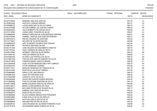 UFPE - SISU - SISTEMA DE SELEÇÃO UNIFICADA 2023 PAG 86
17/03/2023
=========================================================================================================================================
RELAÇÃO DOS CANDIDATOS CONVOCADOS NA 1A. CONVOCAÇÃO
CURSO: EDUCAÇÃO FÍSICA GRAU: BACHARELADO TURNO: INTEGRAL CAMPUS: RECIFE
INSC. ENEM NOME DO CANDIDATO NOTA
**************************************************************************************************************************************************************************************************************
MODALIDADE
221007478839 SABRINA LIMA DOS SANTOS 557.72 L3
221025824444 GUSTAVO VARGAS RIBEIRO 557.51 L5
221020968725 LUCAS ANSELMO DA SILVA CUNHA 556.75 L7
221041047988 VICTOR GABRIEL DE CASTRO GOMES 556.02 A0
221004643633 JULIO ROBERTO DE SOUSA SILVA 555.94 L3
221013710050 JOANA DARC TEIXEIRA DA SILVA 555.87 L3
221038880458 BIANCA CAROLINA DE ALBUQUERQUE AMORIM 554.61 A0
221001579285 GABRIEL VINICIUS DOS SANTOS PEREIRA 554.07 A0
221025743412 RAFAEL BALBINO DE SANTANA 554.04 L3
221012715621 HELOISA DE OLIVEIRA MOURA 553.88 L7
221009662430 IURY SLANDER TAVARES DAS CHAGAS 553.64 L3
221006161881 PATRICIA SANTANA DA PAZ 552.83 L7
221001731035 JOSE HELDER DO NASCIMENTO SANTOS 552.70 A0
221021757234 JOAO CORREIA DE ARAUJO NETO 551.40 L7
221026140360 HERBERT VINICIUS SILVA BARRA 550.43 A0
221014644142 VINICIUS RAMOS DA SILVA 549.82 L7
221033362338 ALVARO LUIZ PORTELA DA SILVA 549.74 A0
221014081204 THAYNA DOS SANTOS RIBEIRO DA SILVA 548.94 A0
221001915406 TAMIRES RAIANY SANTOS BRAGA 548.56 L7
221012604536 JOAO VICTOR MARQUES BELFORT CAMPOS 548.19 A0
221033423742 VITOR HENRIQUE SOARES 547.60 L7
221023110721 MARLON HENRIQUE DE FRANCA SILVA 547.18 A0
221001614363 AGATHA ELLEN SILVA TORRES 547.04 L5
221004884880 DANILLO DE LIMA ARAUJO 546.79 L7
221043681024 CAUA VICTOR ROSA LEAL 546.40 L7
221019352089 JHONATA LEITE DA SILVA 545.78 A0
221004263408 DIOGO WELDISSON GOMES MESSIAS 544.30 L3
221013848009 THALITA DAYANE MARTINS DA SILVA 543.19 L5
221026173858 MARIA EDUARDA SANTOS DE ARAUJO 542.86 A0
221024145015 MARIA CLARA BARROS DA CRUZ 542.63 L7
221024654271 KAYLANE PATRICIA DE AGUIAR SILVA 542.17 A0
221029078948 GABRIEL DOS SANTOS BATISTA 542.03 L3
221033652977 IGOR DA SILVA COSTA 540.95 L3
221003562594 ELLEN LARISSA SIMOES DOS PRAZERES 540.62 L7
221029034693 ILANA AYALLE SILVA DE ARAUJO 540.53 L3
221002009787 ALEX WILLIAM ALVES DA SILVA 540.52 A0
221028389809 ANA BEATRIZ DUTRA DA SILVA 540.32 L7
221032248132 JOAO RICARDO DE OLIVEIRA FERREIRA FILHO 539.89 A0
221012151819 ALESSANDRA MARIA GOMES DA SILVA 539.82 L3
 
