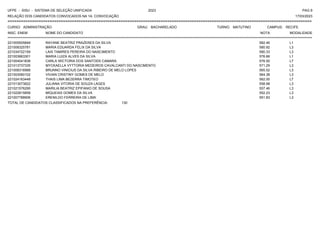 UFPE - SISU - SISTEMA DE SELEÇÃO UNIFICADA 2023 PAG 9
17/03/2023
=========================================================================================================================================
RELAÇÃO DOS CANDIDATOS CONVOCADOS NA 1A. CONVOCAÇÃO
CURSO: ADMINISTRAÇÃO GRAU: BACHARELADO TURNO: MATUTINO CAMPUS: RECIFE
INSC. ENEM NOME DO CANDIDATO NOTA
**************************************************************************************************************************************************************************************************************
MODALIDADE
221005505849 RAYANE BEATRIZ PRAZERES DA SILVA 582.46 L1
221008325781 MARIA EDUARDA FELIX DA SILVA 580.92 L3
221034722159 LAIS TAMIRES PEREIRA DO NASCIMENTO 580.33 L3
221003663301 MARIA LUIZA ALVES DA SILVA 576.66 L1
221004041838 CARLA WICTORIA DOS SANTODS CAMARA 576.50 L7
221013737335 MYCKAELLA VYTTORIA MEDEIROS CAVALCANTI DO NASCIMENTO 571.29 L3
221008316988 BRUNNO VINICIUS DA SILVA RIBEIRO DE MELO LOPES 565.52 L3
221003060102 VIVIAN CRISTINY GOMES DE MELO 564.38 L3
221024163448 THAIS LIMA BEZERRA TIMOTEO 562.00 L7
221013073822 JULIANA VITORIA DE SOUZA LAGES 558.98 L3
221021576295 MARILIA BEATRIZ EPIFANIO DE SOUSA 557.46 L3
221022815858 MIQUEIAS GOMES DA SILVA 552.23 L3
221007788906 ERENILDO FERREIRA DE LIMA 551.83 L3
TOTAL DE CANDIDATOS CLASSIFICADOS NA PREFERÊNCIA: 130
 