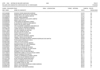 UFPE - SISU - SISTEMA DE SELEÇÃO UNIFICADA 2023 PAG 91
17/03/2023
=========================================================================================================================================
RELAÇÃO DOS CANDIDATOS CONVOCADOS NA 1A. CONVOCAÇÃO
CURSO: EDUCAÇÃO FÍSICA GRAU: LICENCIATURA TURNO: INTEGRAL CAMPUS: RECIFE
INSC. ENEM NOME DO CANDIDATO NOTA
**************************************************************************************************************************************************************************************************************
MODALIDADE
221010250969 RODRIGO FREIRE BENEVIDES MOREIRA 570.78 A0
221003127604 RHANA KAROLLYNE DA SILVA CAVALCANTE 570.73 A0
221010484469 TAYNAN PAULA DE ALMEIDA SANTOS 570.42 L3
221032694913 RAFAEL RAMOS MIRANDA 570.19 A0
221020996361 ANDREZA JENIFFER CAVALCANTE CAMPOS 569.96 L1
221043560285 MARIA LUISA DA SILVA 569.94 A0
221023554738 JAYNE MARIA DE MEDEIROS CORREA 569.32 A0
221022446357 ELLEN BEATRIZ FARIAS DO NASCIMENTO 568.96 A0
221023526249 PEDRO ARTUR HIGINO VIEIRA 568.57 A0
221027948027 CAIO ALEXANDRE GUIMARAES VASCONCELOS 568.57 L1
221043777764 JULIA VITORIA DE ANDRADE BRANDAO 568.35 A0
221015982194 LUANNY RAFAELLE DE SOUZA SANTOS 568.08 L1
221031773502 ARTHUR FERREIRA DE SANTANA 568.01 L1
221004134070 HELOISA JUSTINO DA SILVA 567.80 A0
221021360203 PEDRO IGOR DE OLIVEIRA LIMA 567.78 L1
221002574079 GIDEAO JOAQUIM DA SILVA 567.06 A0
221036087700 IURY VINICIUS DE ANDRADE CAMARA 566.61 L3
221024627376 GABRIEL VINICIUS SILVA SANTOS 566.09 L7
221042062655 LORENNA GEOVANNA RESENDE FERREIRA RODRIGUES DOS SANTOS 565.09 A0
221010658914 PETREJUNIOR PEREIRA DA COSTA 564.81 L3
221025410400 JOAO LUIZ DA SILVA NETO 564.57 L3
221020673838 LETICIA ELLEN SILVESTRE XIMENES 564.55 A0
221013895257 EMERSON DANIEL DE LIRA FERNANDES 563.12 L7
221007320916 GABRIEL DE FREITAS MORAIS 562.96 A0
221029790567 VINICIUS VAZ MANSO DE HOLANDA 562.68 A0
221003116243 ALESANDRA ALEXANDRE DE LIMA SOUSA 562.02 L1
221034143489 GISELE MYLENE CASTRO SENA 561.97 A0
221032095095 ROSIMERY DA SILVA SANTANA MELO 561.48 L7
221011782010 ANDREANNY ISABELLE DA SILVA SOUZA GOMES 561.45 L7
221030098950 RAFAELA MORENO DOS SANTOS 561.17 L1
221014640942 JORGE LUIZ BARBOSA DE GUSMAO JUNIOR 561.11 L1
221018346090 TALISSON EVALDO PEREIRA DA SILVA 560.72 L3
221010217158 ALDRY ANTHONY MORAIS MACHADO 560.72 L3
221036002907 ADAUTO FERREIRA DA SILVA FILHO 560.62 L7
221043507831 JOAO ALEXANDRE DA COSTA LIMA 560.58 A0
221027181686 GUILHERME VIEIRA DE LIMA 560.53 A0
221000010829 ASHLEY GIOVVANNA RODRIGUES GOMES BARBOSA 560.49 L1
221004897148 WESLEY DUTRA BEZERRA 560.48 A0
221003391853 MARIA GISELY DOS SANTOS MORAIS 560.44 L1
 