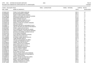 UFPE - SISU - SISTEMA DE SELEÇÃO UNIFICADA 2023 PAG 93
17/03/2023
=========================================================================================================================================
RELAÇÃO DOS CANDIDATOS CONVOCADOS NA 1A. CONVOCAÇÃO
CURSO: EDUCAÇÃO FÍSICA GRAU: LICENCIATURA TURNO: INTEGRAL CAMPUS: RECIFE
INSC. ENEM NOME DO CANDIDATO NOTA
**************************************************************************************************************************************************************************************************************
MODALIDADE
221006914479 PEDRO FILIPE GOMES ANSELMO 548.10 L5
221003559533 MATHEUS BEZERRA DE AMARO 548.10 L1
221003453729 INGRID VITORIA SOARES DA MATA 547.75 L3
221017089758 MARILIA STEFFANNY DOS SANTOS OLIVEIRA 547.73 L3
221028376988 RUAN BRUNO MENEZES DA SILVA 547.52 L1
221021394731 BRENO PEREIRA DA SILVA 546.89 L1
221038765089 MARIA EDUARDA GOMES DA SILVA 546.88 A0
221001291816 HUGO VINICIUS NEVES DA SILVA 545.81 L3
221005964129 REBECA VITORIA DE OLIVEIRA CORDEIRO 545.27 A0
221032234108 KAIO PAIVA MACIEL 545.22 L5
221035683111 ADRIANA CRISTINA DO NASCIMENTO SILVA 545.15 L1
221000950123 CARLOS ANTONIO DOS SANTOS NASCIMENTO 545.12 A0
221029150507 RONALD JUAN ALVES DA SILVA 544.53 A0
221005607082 ALEX LAURENTINO DOS SANTOS JUNIOR 544.35 L3
221031501747 IVANILDE GABRIELLY DOS SANTOS ANDRADE 544.24 L7
221000716615 MATHEUS GUILHERME OLIVEIRA DA SILVA 543.31 A0
221001861634 FELIPE ARAUJO BEZERRA 543.30 L1
221004211449 ELEN CRISTINE FERREIRA DE SOUZA 543.09 A0
221014515805 CRISLAYNE SOUZA DA SILVA 542.89 A0
221011885656 KATARINA COSMA SIMOES DA SILVA 542.38 L7
221028984286 JOABE BEZERRA ARAUJO 542.18 A0
221010594424 VINICIOS ALBUQUERQUE DE ABREU 542.11 A0
221029271717 CLAUDEVAN FERREIRA DE MELO 541.93 L3
221037964618 GABRIEL VENTURA DA SILVA 541.71 A0
221004783538 JULIO CESAR DA SILVA FERREIRA 541.71 L5
221012784510 BRENO AURELIANO DA SILVA 541.37 L7
221006319695 CLAUDIO MENDES DA SILVA NETO 541.25 L7
221039679594 NIVIA DE BARROS MOREIRA 540.90 A0
221009827181 ANA PAULA BRITO LOBATO 540.43 A0
221033836745 GABRIELLY FALCAO DE SOUSA 540.42 A0
221024399174 SILVIA CARLA DA SILVA 540.40 L7
221020496222 HERICKY KAUER GONCALVES FERREIRA 540.33 L3
221005698065 JONATAS EFRAIM MELO DO NASCIMENTO 540.25 L3
221014582615 LUANA FONTES XAVIER 540.07 A0
221009483142 RAFAEL ANTONIO DE FREITAS OLIMPIO 539.25 A0
221004817914 AUANNY VITORIA AMORIM DIOGO 539.21 L3
221035634064 MARIA CLARA NUNES FERREIRA 538.05 L7
221044619189 GABRIEL RODRIGUES DE FARIAS 537.76 L7
221001154980 NICILENE VITORIA DE SOUZA 537.63 A0
 