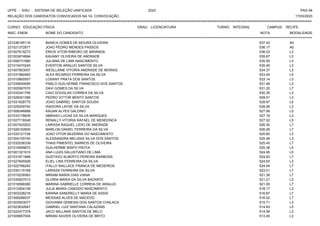 UFPE - SISU - SISTEMA DE SELEÇÃO UNIFICADA 2023 PAG 94
17/03/2023
=========================================================================================================================================
RELAÇÃO DOS CANDIDATOS CONVOCADOS NA 1A. CONVOCAÇÃO
CURSO: EDUCAÇÃO FÍSICA GRAU: LICENCIATURA TURNO: INTEGRAL CAMPUS: RECIFE
INSC. ENEM NOME DO CANDIDATO NOTA
**************************************************************************************************************************************************************************************************************
MODALIDADE
221036185116 BIANCA GOMES DE MOURA OLIVEIRA 537.43 A0
221021372877 JOAO PEDRO MENDES PASSOS 536.17 A0
221007615273 ERICK VITOR RIBEIRO DE MIRANDA 536.03 L3
221003674894 KAUANY OLIVEIRA DE ANDRADE 535.67 L3
221006731980 JULIANA DE LIMA NASCIMENTO 535.50 L3
221010470245 EVERTON ARAUJO SANTOS SILVA 535.49 L3
221007853007 WESLLAINE VITORIA ANDRADE DE MORAIS 534.37 L3
221031982483 ALEX RICARDO FERREIRA DA SILVA 533.45 L5
221010800557 LOSANY PRATA DOS SANTOS 533.14 L3
221035640095 PABLO GUILHERME FRANCISCO DOS SANTOS 531.48 L3
221005567070 DAVI GOMES DA SILVA 531.20 L7
221033341795 CAIO DOUGLAS CORREA DA SILVA 530.35 L3
221028301366 PEDRO VITTOR BENTO SANTOS 529.51 L3
221031928775 JOAO GABRIEL SANTOS SOUSA 528.97 L5
221025259740 ISADORA LAYSE DA SILVA 528.06 L3
221008346688 KAUAN ALVES GALDINO 527.56 L5
221033176639 ABRAAO LUCAS DA SILVA MARQUES 527.16 L3
221027718248 RENALLY VITORIA RAFAEL DE MENDONCA 527.02 L5
221007420203 LARISSA RAQUEL LIDIO DE ANDRADE 526.30 L7
221026102600 MARLON DANIEL FERREIRA DA SILVA 526.26 L7
221033121726 JOAO VITOR BEZERRA DO NASCIMENTO 525.60 L3
221004105740 ALESSANDRA MELISSA SILVA DOS SANTOS 525.49 L3
221032036339 THAIS PIMENTEL BARROS DE OLIVEIRA 525.45 L7
221016599872 GUILHERME BISPO FROTA 525.38 L5
221001321910 ANA LUIZA SALUSTIANO DE LIMA 524.95 L5
221031671888 GUSTAVO ALBERTO PEREIRA BARBOSA 524.83 L7
221027645508 ELIEL LINS FERREIRA DA SILVA 524.63 L3
221022766242 ITALLO WALLACE FRANCA DE MEDEIROS 524.54 L7
221030115168 LARISSA FERREIRA DA SILVA 523.01 L7
221015239363 MIRIAM MARIA DIAS VIANA 521.38 L7
221035927013 GLORIA MARIA DA SILVA BAZANTE 521.21 L3
221016568380 MARINA GABRIELLE CORREIA DE ARAUJO 521.00 L7
221012504108 JULIA MARIA CANDIDO NASCIMENTO 518.17 L3
221003226216 KARINA SANDRELLY MARIA DE ASSIS 516.87 L7
221006266037 MESSIAS ALVES DE MACEDO 516.02 L7
221003503077 GIOVANNI GENESIS DOS SANTOS CHALACA 515.71 L3
221023832647 GABRIEL LUIZ SANTANA CALAZANS 514.83 L5
221022477378 JACO WILLAMS SANTOS DE MELO 514.56 L3
221009957004 MIRIAN XAVIER OLIVEIRA DE BRITO 513.45 L3
 