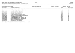 UFPE - SISU - SISTEMA DE SELEÇÃO UNIFICADA 2023 PAG 96
17/03/2023
=========================================================================================================================================
RELAÇÃO DOS CANDIDATOS CONVOCADOS NA 1A. CONVOCAÇÃO
CURSO: EDUCAÇÃO FÍSICA GRAU: LICENCIATURA TURNO: INTEGRAL CAMPUS: RECIFE
INSC. ENEM NOME DO CANDIDATO NOTA
**************************************************************************************************************************************************************************************************************
MODALIDADE
221027554932 GABRIEL ANTONIO DE ANDRADE SILVA 468.68 L8
221029439363 RICARDO JOSE DA PAZ JUNIOR 465.96 L7
221013073244 JENIFFER FERREIRA DA SILVA 463.88 L7
221007370051 EVELLEM HELENA DA SILVA 447.32 L4
221007085279 HITALO AUGUSTO ZOZIMO DA SILVA 446.31 L11
221006677092 MARIA DE LOURDES DE MENDONCA MOURA 444.31 L4
221005164761 JOSE MAXSUEL DE OLIVEIRA 438.28 L4
221023709241 JULIANA MARIA DA CONCEICAO SILVA 434.13 L11
221002480855 MONYQUE INGRID DA SILVA BARBOSA 426.35 L13
221016438295 MATHEUS FERNANDES FEITOZA 425.50 L7
221018051823 DAMIAO DA SILVA LACERDA 409.74 L7
TOTAL DE CANDIDATOS CLASSIFICADOS NA PREFERÊNCIA: 284
 