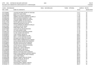 UFPE - SISU - SISTEMA DE SELEÇÃO UNIFICADA 2023 PAG 97
17/03/2023
=========================================================================================================================================
RELAÇÃO DOS CANDIDATOS CONVOCADOS NA 1A. CONVOCAÇÃO
CURSO: ENFERMAGEM GRAU: BACHARELADO TURNO: INTEGRAL CAMPUS: RECIFE
INSC. ENEM NOME DO CANDIDATO NOTA
**************************************************************************************************************************************************************************************************************
MODALIDADE
221012548691 THAYSSA RAYANNE AQUINO DE SANTANA 714.31 A0
221017936248 MARIA RITA LIMA OTERO 714.03 A0
221000878696 MARIA JULIA CHAVES RODRIGUES 711.92 A0
221015577275 GABRIELE ASFORA DE MACEDO FALABELLA 710.69 A0
221009803489 MARIA EDUARDA WANDERLEY LIMA 710.38 A0
221033548746 JULIA KAYLANNE CARVALHO VICENTE 710.26 A0
221007135843 ALDEMIR GABRIEL DA SILVA FELIX 707.35 A0
221001271305 FELIPE SIMPLICIO DA SILVA SANTOS 707.33 A0
221009016710 MARIANA MONTEIRO DA SILVA 705.80 A0
221010734764 LETICIA ANDRADE DE MESQUITA ARAUJO 705.09 A0
221022124061 LUCIANO ALVES DE SOUSA 702.49 A0
221036624924 DIANA MARIA VIDAL LEITE 701.89 A0
221023150867 LUIS FELIPE DE SOUSA MONTEIRO 701.87 A0
221011114461 VICTORIA SOARES VIANA 701.52 L1
221026873218 SILVIA PATRYCIA SIQUEIRA OLIVEIRA 701.29 A0
221032439434 ALLYNE SOARES DOS SANTOS 701.20 A0
221004958510 LUISA CHAGAS CARVALHO 699.07 A0
221004465722 GISELY VITORIA RIBEIRO DE LIMA 698.62 A0
221025876865 EMILLY LETICIA SANTANA DA SILVA 698.32 A0
221023973904 EDILAINE SILVA DINIZ DE OLIVEIRA 695.92 A0
221014799243 NEURY MARIA CORRENTESA DE ALMEIDA 695.75 L1
221008351761 ALEXIA REGINA AMORIM DOS PRAZERES 694.89 A0
221001625872 ANTONIO FELIPE DA SILVA FRAGOSO 692.74 L1
221002886341 ISADORA PIETRA MATIAS CORDEIRO 692.17 A0
221026178683 LETICIA NAYALLE VIEIRA DE OLIVEIRA 691.29 A0
221006800389 FELIPE LEITAO DE SOUZA 691.12 A0
221014151965 RANNA MELO LIMA DE MENEZES 690.29 L5
221012906089 BEATRIZ NAIANY LIMA SILVA 687.86 L5
221035786302 JULIA SOUZA RAPOSO TEIXEIRA 687.59 L5
221000912636 RAFAELA STEPHANY BRITO FERREIRA 687.51 A0
221006269569 MARIA CLARA DOMINGOS ARRUDA CAMPOS 686.61 A0
221015715636 LUAN ALERRANDRO DA CRUZ ATANASIO 685.24 A0
221038518884 JULIA TONET RAMOS 685.18 A0
221000237968 BRENDA YASMIN FRAGA DE SOUZA 684.99 A0
221008789200 SARAH VITORIA DE LIRA SILVA 683.67 A0
221016804090 EMILLI DOS SANTOS SILVA 683.56 L1
221030338745 LAYZA HEMELY VALENTIM 682.46 A0
221007916135 RIVESON MURIEL BRINGEL SANTOS 681.79 L3
221000484115 AYSSA MIRELLA BISPO DA COSTA 680.47 A0
 