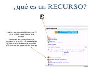 ¿qué es un RECURSO? Los Recursos son contenidos: información que el profesor desea facilitar a los alumnos.  Pueden ser archivos preparados y cargados en el servidor; páginas editadas directamente en la plataforma, o páginas Web externas que aparecerán en el curso.  
