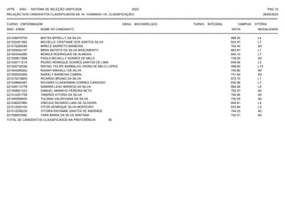 UFPE - SISU - SISTEMA DE SELEÇÃO UNIFICADA 2023 PAG 10
28/02/2023
=========================================================================================================================================
RELAÇÃO DOS CANDIDATOS CLASSIFICADOS NA 1A. CHAMADA (1A. CLASSIFICAÇÃO)
CURSO: ENFERMAGEM GRAU: BACHARELADO TURNO: INTEGRAL CAMPUS: VITÓRIA
INSC. ENEM NOME DO CANDIDATO NOTA
**************************************************************************************************************************************************************************************************************
MODALIDADE
221036579755 MAYSA MYRELLY DA SILVA 568.25 L4
221022451092 MICHELLE CRISTIANE DOS SANTOS SILVA 634.97 L7
221015265046 MIRELE BARRETO BARBOSA 742.45 A0
221005424157 MIRIA BATISTA DA SILVA NASCIMENTO 663.87 L1
221003340280 MONICA RODRIGUES DE ALMEIDA 640.14 L7
221028817858 PAOLA MICAELLY SOARES DE MELO 739.05 A0
221030711214 PEDRO HENRIQUE SOARES SANTOS DE LIMA 648.96 L3
221002730036 RAFAEL FELIPE BARBALHO VIEIRA DE MELO LOPES 499.90 L15
221004295202 RAIANY MIKHELLI DA SILVA 740.80 A0
221002042564 RARIELY BARBOSA CABRAL 731.64 A0
221015218805 RICARDO BRUNO DA SILVA 672.70 L1
221028664367 RICHARD CLAIDERMAN CORREA CARDOSO 630.56 L7
221029113778 SAMARA LEAO BARROS DA SILVA 664.26 L5
221009921323 SAMUEL AMANCIO PEREIRA NETO 752.57 A0
221012251759 TAMIRES VITORIA DA SILVA 754.95 A0
221000590630 TULIANA VALDEVANIA DA SILVA 730.55 A0
221036527960 VINICIUS RICARDO LIMA DE OLIVEIRA 649.81 L3
221012025104 VITOR HENRIQUE SILVA MONTEIRO 633.84 L3
221012026235 VITORIA RAYANNE SANTOS DE ANDRADE 744.02 A0
221026933582 YARA MARIA DA SILVA SANTANA 742.01 A0
TOTAL DE CANDIDATOS CLASSIFICADOS NA PREFERÊNCIA: 59
 