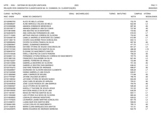 UFPE - SISU - SISTEMA DE SELEÇÃO UNIFICADA 2023 PAG 11
28/02/2023
=========================================================================================================================================
RELAÇÃO DOS CANDIDATOS CLASSIFICADOS NA 1A. CHAMADA (1A. CLASSIFICAÇÃO)
CURSO: NUTRIÇÃO GRAU: BACHARELADO TURNO: MATUTINO CAMPUS: VITÓRIA
INSC. ENEM NOME DO CANDIDATO NOTA
**************************************************************************************************************************************************************************************************************
MODALIDADE
221020962793 ALICE DE MELO LUCENA 733.76 A0
221006486247 ALINE MARCELE VALOES DE MELO 622.08 L3
221033090996 AMANDA DOMINGOS MENDONCA 697.46 A0
221025169717 AMANDA GABRIELA LIMA DA CUNHA 727.56 A0
221018616088 ANA BEATRIZ SILVA MONTEIRO 733.82 A0
221022635579 ANA CAROLINA FERNANDES DE LIMA 616.53 L7
221017119365 ARTHUR VINICIUS CORREIA DE OLIVEIRA 733.93 A0
221033008139 CAMILLE ANDRIELLE MONTEIRO DO CARMO 612.96 L7
221011260116 CICERO GUILHERME PAIVA GONCALVES 644.14 L1
221029568450 CICERO OLIVEIRA FRANCA DA SILVA 697.36 A0
221029809847 DANIEL GUIMARAES BRANDAO 471.70 L11
221023964028 DAYANE VITORIA DE SOUSA VASCONCELOS 641.27 L5
221021727450 DEBORA RAYSSA DOS SANTOS SILVA 486.08 L15
221009430747 ELIDIANE DO NASCIMENTO SANTOS 624.25 L3
221010144428 EWELLY BEATRIZ DA COSTA PEREIRA 708.24 A0
221024691133 FERNANDA VITORIA REINALDO CORREIA DO NASCIMENTO 707.75 A0
221013681335 FRANCISCO GUILHERME DA SILVA 621.49 L3
221002152207 GABRIEL FERREIRA DE ARAUJO 723.88 A0
221044143990 GABRIELLA BEZERRA DE OLIVEIRA 701.39 A0
221012207496 GABRIELLE BEATRIZ DIAS MARINHO 638.43 L5
221023183272 GHEYSNE PEREIRA DE ANDRADE 698.67 A0
221044268847 GIORDANO DE OLIVEIRA MACEDO CLEMENTE 608.29 L7
221021040946 HANNA GABRIELLE LIMA SOUZA 626.61 L1
221013890969 JAMILY BARROS DE MOURA 713.98 A0
221017797087 JAYANE VALESKA DE BRITO 790.76 A0
221021398302 JAYHANE VITORIA DE MOURA NUNES 624.08 L5
221001957218 JOAO CARLOS MOURA DE ARRUDA 705.91 A0
221023459839 JOSE LUCAS PESSOA DE LIMA BARROS 704.76 A0
221018360547 JULIA VITORIA DE SA SANTOS 526.26 L8
221020592269 KAROLLY THAYANE DE SOUZA JESUS 741.22 A0
221004165405 KAYCSON ANGELO DA SILVA LIMA 639.28 L1
221011091651 KESIA DE FREITAS SANTOS SILVA 604.11 L7
221011832468 LAIS VITORIA VILA NOVA DE OLIVEIRA 660.44 L5
221018549503 LENIVALDO ARAGAO MONTEIRO 629.02 L7
221017379225 LEONARDA LAIANE MARTINS GONCALVES 601.78 L3
221012398741 LUANA NAIR DOS SANTOS BEM 599.83 L3
221004841955 LUCAS COELHO DO NASCIMENTO 785.13 A0
221011252816 MARIA CLARA MARQUES DOS SANTOS 721.31 A0
221024205975 MARIA EDUARDA DE ANDRADE BARBOSA 622.79 L7
 