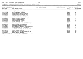 UFPE - SISU - SISTEMA DE SELEÇÃO UNIFICADA 2023 PAG 14
28/02/2023
=========================================================================================================================================
RELAÇÃO DOS CANDIDATOS CLASSIFICADOS NA 1A. CHAMADA (1A. CLASSIFICAÇÃO)
CURSO: SAÚDE COLETIVA GRAU: BACHARELADO TURNO: NOTURNO CAMPUS: VITÓRIA
INSC. ENEM NOME DO CANDIDATO NOTA
**************************************************************************************************************************************************************************************************************
MODALIDADE
221007173786 MORGANA NEVES DA SILVA 584.87 L3
221017515786 NATALIA DE SOUSA TEIXEIRA 654.02 A0
221005518537 NUBIA CAROLINE SANTOS DE MOURA 602.09 L5
221032279483 PAULA MAIRA DO NASCIMENTO SILVA 644.96 A0
221012526507 RAISSA EMANUELLY ALVES DA SILVA 659.74 A0
221003185453 RANIELLY VITORIA DA SILVA CORREIA 589.47 L1
221035956574 ROBERTA VIEIRA DE QUEIROZ 614.58 L5
221012178028 ROBERTO URBANO DA SILVA 563.32 L1
221026775793 SAMARA DE MOURA SANTOS 636.89 A0
221011910058 SUELEN TEREZA DA SILVA 586.55 L3
221006953527 TAISSA MANUELLE ALBUQUERQUE DA SILVA 562.01 L3
221006905725 TANIA MYKAELA PEREIRA BARROS 557.94 L3
221011993013 THALIA MAGDELLE AGEU DE LIMA 646.68 A0
221020045813 THAYLLANE PAULA MIRANDA DO SACRAMENTO 617.13 L7
221017259310 THAYNARA MILLENA FELIX RAIMUNDO 636.91 A0
221016321491 THAYS EWELLYN VIEIRA SOARES DE MELO 644.70 A0
221031282157 VITORIA MICAELE DA SILVA 651.35 A0
221011225309 WANESSA GISELLY DO NASCIMENTO SILVA 645.50 A0
221004241461 YASMIN DA SILVA SANTANA 633.53 A0
TOTAL DE CANDIDATOS CLASSIFICADOS NA PREFERÊNCIA: 58
 