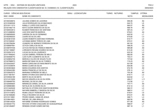 UFPE - SISU - SISTEMA DE SELEÇÃO UNIFICADA 2023 PAG 2
28/02/2023
=========================================================================================================================================
RELAÇÃO DOS CANDIDATOS CLASSIFICADOS NA 1A. CHAMADA (1A. CLASSIFICAÇÃO)
CURSO: CIÊNCIAS BIOLÓGICAS GRAU: LICENCIATURA TURNO: NOTURNO CAMPUS: VITÓRIA
INSC. ENEM NOME DO CANDIDATO NOTA
**************************************************************************************************************************************************************************************************************
MODALIDADE
221000348674 JULIANA GOMES DE LACERDA 695.08 A0
221016385538 JULIA RODRIGUES SILVA MACHADO 642.70 L5
221018111213 KAMILLY LOPES DOS SANTOS 664.57 A0
221021462116 KAYO CEZAR ARANTES DA SILVA 669.76 A0
221000533812 KLEBER FRANCISCO DE SANTANA 597.23 L7
221014088050 LAIS DOS SANTOS BARROS 679.81 A0
221006595005 LARISSA DA SILVA GERMANO 620.00 L7
221002492033 LAURA DA SILVA LINO 615.60 L3
221003815729 LAURA ROBERTA SANTANA FERREIRA 610.77 L3
221031928361 LAYANNA MARIA TEREZA DE LIMA 670.51 A0
221003766294 LEANDRO DE MORAES FERREIRA DA SILVA 661.83 A0
221008597561 LETICIA CARLA DA SILVA 599.29 L3
221008797039 LETICIA RAYSA DE FRANCA RIBEIRO 685.88 A0
221021186897 LORHANYA REGINA SOARES DA SILVA 613.20 L3
221032521512 LUCAS DA SILVA LOURENCO 633.32 L3
221017849243 LUCAS GABRIEL PEREIRA DE MELO 682.65 A0
221004506772 LUIS FILIPE CLEMENTE DA SILVA 703.31 A0
221029854736 MARCELO ALVES DE SOUZA FILHO 737.62 A0
221007888573 MARIA BETANIA DA SILVA TORRES 715.23 A0
221022430427 MARIA CAROLINA DO NASCIMENTO SILVA 631.69 L7
221014339578 MARIA CLARA DA SILVA 604.99 L5
221003933829 MARIA EDUARDA DOS SANTOS 674.78 A0
221005442365 MARIA FRANCIELLE DA SILVA 579.12 L7
221032620272 MARIANA FERREIRA DE MELO 703.36 A0
221011681501 MARIA VITORIA DOS SANTOS SILVA 619.71 L3
221035504168 MARTA SILVA DA MATA 624.62 L1
221014315206 MAYZA GRAZIELA SILVA DA HORA 466.27 L11
221008490700 MICKAEL DA SILVA LIMA 712.95 L1
221025594625 MIRANILDO DANIEL DA SILVA JUNIOR 757.71 A0
221008963680 NATALIA DE OLIVEIRA SILVA 614.12 L5
221013445228 NATHALYA VITORIA DOS SANTOS BEZERRA 580.31 L3
221000451627 NAYARA KIMBERLLY BADEGA DA SILVA 588.51 L7
221014133872 NUBIA LESLEY PEREIRA DA SILVA 616.81 L5
221041808280 PAULO RICARDO DA SILVA 672.91 A0
221019119561 PEDRO DANIEL VIANA DE JESUS 598.71 L3
221038416501 RAFAEL DE LIMA ARAUJO 660.55 A0
221008144224 RAYANNE IOHANNA RODRIGUES GOMES 671.48 A0
221000301772 RAYCKA VITORIA CHALEGRE DE ALBUQUERQUE 588.67 L7
221001264607 RENNAN CESAR GOMES MATIAS 687.18 L1
 