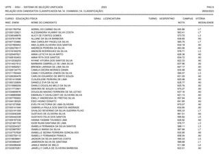UFPE - SISU - SISTEMA DE SELEÇÃO UNIFICADA 2023 PAG 6
28/02/2023
=========================================================================================================================================
RELAÇÃO DOS CANDIDATOS CLASSIFICADOS NA 1A. CHAMADA (1A. CLASSIFICAÇÃO)
CURSO: EDUCAÇÃO FÍSICA GRAU: LICENCIATURA TURNO: VESPERTINO CAMPUS: VITÓRIA
INSC. ENEM NOME DO CANDIDATO NOTA
**************************************************************************************************************************************************************************************************************
MODALIDADE
221021762754 ADRIEL DO CARMO SILVA 620.86 L7
221000133621 ALESSANDRA VILANNY SILVA COSTA 563.41 L7
221038348878 ALICY DE FONTES GOMES 573.70 L3
221037815786 ALLANE DA SILVA BARBOSA 639.65 A0
221007153960 ANA CAROLINY PAGEU DA SILVA 565.75 L7
221027969452 ANA CLARA OLIVEIRA DOS SANTOS 634.18 A0
221026278517 ANDREZA PEREIRA DA SILVA 663.56 A0
221016165278 ANDSON RODRIGUES DA SILVA 576.71 L3
221025497621 ANNA LETICYA SILVA BRITO 626.36 A0
221008183453 ANNA RITA DOS SANTOS 634.72 A0
221012039253 AYANE VITORIA DOS SANTOS SILVA 622.33 A0
221014021812 BARBARA GABRIELLE DE LIMA SILVA 637.96 A0
221019492521 BRENDA LARISSA DE LIMA SILVA 647.17 A0
221028134775 CAMILA DIEDRA MORAES DANIN 635.98 A0
221011792449 CAMILY EDUARDA LEMOS DA SILVA 595.07 L3
221026390478 CARLOS EDUARDO DE BRITO SOUZA 631.05 A0
221001410598 CLAUDILENE PEREIRA DE LIMA 620.98 A0
221000125809 DANIELE EVA DA SILVA 626.77 A0
221015988209 DANILO DOUGLAS MELO DA SILVA 625.76 A0
221017772841 DEBORA DE SOUZA OLIVEIRA 670.27 A0
221034809576 DOUGLAS MAGNO FERREIRA DE SA LEITAO 637.16 A0
221038869568 EMANUELY CAVALCANTI DE OLIVEIRA SILVA 621.13 A0
221007785902 EMILLY ANDRESSA DE FREITAS SILVA 657.84 A0
221044136325 ESIO HIGINO DONATO 641.85 A0
221021073590 EVELYN VICTORIA DE LIMA OLIVEIRA 670.07 A0
221005141546 GABRIELA PAULA DOS SANTOS ANDRADE 634.90 A0
221023191309 GIVALDO SEVERINO DA SILVA GUERRA FILHO 600.33 L7
221033040298 GUSTAVO DE OLIVEIRA SILVA 661.51 A0
221025442338 GUSTAVO FELIX DOS SANTOS 595.82 L5
221009197338 HANNA YASMIM TAVARES LIMA 626.92 A0
221021891702 IGOR RUAN SANTANA DE LIMA 576.77 L3
221022204327 ISABELA FERNANDA DA SILVA SANTOS 588.11 L3
221023987557 ISABELE MARIA DA SILVA 567.89 L7
221037707629 ISABELLE SEDNA FERREIRA GONCALVES 630.95 A0
221000759110 ISABELLY FERNANDA FRANCA 658.54 A0
221018838641 JADSON DA SILVA SANTOS COSTA 590.33 L5
221003990407 JAMERSON SILVA DE SANTANA 588.68 L1
221000086456 JAMILE MARIA DE MELO 511.68 L4
221022670261 JANIELLY CARLA DE OLIVEIRA BARBOSA 622.01 A0
 