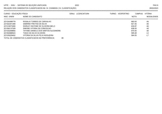 UFPE - SISU - SISTEMA DE SELEÇÃO UNIFICADA 2023 PAG 8
28/02/2023
=========================================================================================================================================
RELAÇÃO DOS CANDIDATOS CLASSIFICADOS NA 1A. CHAMADA (1A. CLASSIFICAÇÃO)
CURSO: EDUCAÇÃO FÍSICA GRAU: LICENCIATURA TURNO: VESPERTINO CAMPUS: VITÓRIA
INSC. ENEM NOME DO CANDIDATO NOTA
**************************************************************************************************************************************************************************************************************
MODALIDADE
221034388779 ROSALIA TORRES DE CARVALHO 662.83 A0
221022341269 SABRINA FREITAS DA SILVA 621.55 A0
221016573265 SHIRLEY RAYONE DE OLIVEIRA MELO 630.87 A0
221006137329 SIMONE VITORIA DA CONCEICAO 636.05 A0
221032208664 TAYANE DANIELE DOS SANTOS ALEXANDRE 670.50 A0
221002988543 TIAGO DA SILVA OLIVEIRA 595.48 L5
221035229402 VITORIA DA SILVA FELIX NOGUEIRA 564.05 L7
TOTAL DE CANDIDATOS CLASSIFICADOS NA PREFERÊNCIA: 85
 